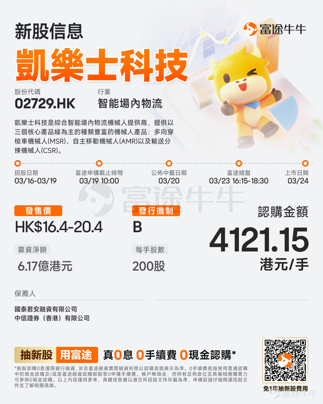 Futu Information reported on March 16 that$GALAXIS TECH (02729.HK)$Announcement issued: The company will conduct its IPO from March 16 to March 19 and plans to offer approximately 36,798,000 shares globally, with an expected listing date of March 24. Company Overview The company is a comprehensive intelligent intralogistics robotics provider, offering a wide range of robotic products primarily across three core product lines: Multishuttle Robots (MSR), Autonomous Mobile Robots (AMR), and Conveyor Sorting Robots (CSR). The company's portfolio of robotic products features core functionalities such as access, sorting, and handling, covering the entire scope of intralogistics operations. The company is one of the established players in the intelligent intralogistics robotics industry, possessing extensive robotic technology capabilities and a diversified portfolio of self-developed robotic products, encompassing widely adopted height and payload specifications for core intralogistics functions. Over the past decade, the company has been committed to innovation in intralogistics automation. Based on 2024 revenue, the company ranks fifth among China’s top five comprehensive intelligent intralogistics robotics companies, with a market share of 1.6%. Financial Overview The company's revenue increased from RMB 656.9 million in 2022 to RMB 721.4 million in 2024, while gross profit rose from RMB 103.4 million in 2022 to RMB 113.6 million in 2024...