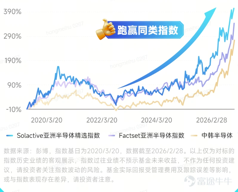 From PC internet to mobile internet, and now into the era of artificial intelligence, semiconductors have been the bedrock of every industrial revolution. Currently, the penetration rate of artificial intelligence is still at the cusp of an explosion, comparable to the internet around 1987 or mobile internet around 2008, offering vast potential. Asia holds an irreplaceable position in the global supply chain, producing over 75% of the world’s chips, forming a 'golden combination' consisting of Japanese materials and equipment, South Korean memory, ** foundries, and Chinese mainland packaging, testing, and mature process capabilities., holding an irreplaceable position in the global supply chain, will fully benefit from this round of AI-driven computing power demand explosion. Therefore, E Fund Hong Kong has accurately captured industry trends by launching $EFund A SEMICON ETF (03486.HK)$ providing investors with a tool to deploy core leading assets in the Asian semiconductor sector with one click.The E Fund Asia Semiconductor ETF will open for subscription from March 20th to 24th and officially list on March 26th. 1. Basic product information II. Investment Highlights Cross-regional full industry chain coverage, diversifying single-market risks The E Fund Asia Semiconductor ETF closely tracks the Asia Semiconductor Index, aiming to replicate index performance as its investment objective, precisely covering leading companies across the entire Asian semiconductor industry chain. The index adopts a cross-regional layout, which can effectively diversify the risk of a single market. The constituent stocks include 15 Hong Kong stocks, accounting for 48.5%; 10 Japanese stocks, accounting for 18%; 2 Korean stocks...