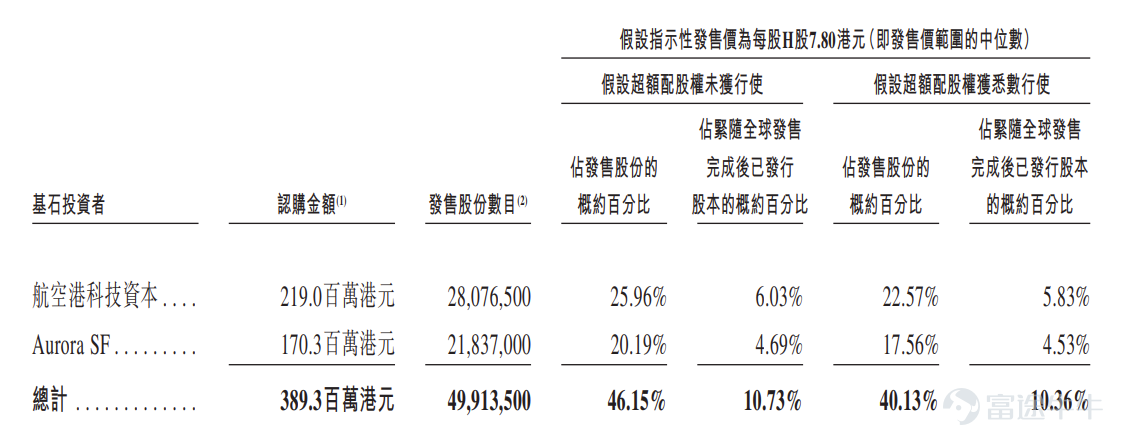 Source: Prospectus