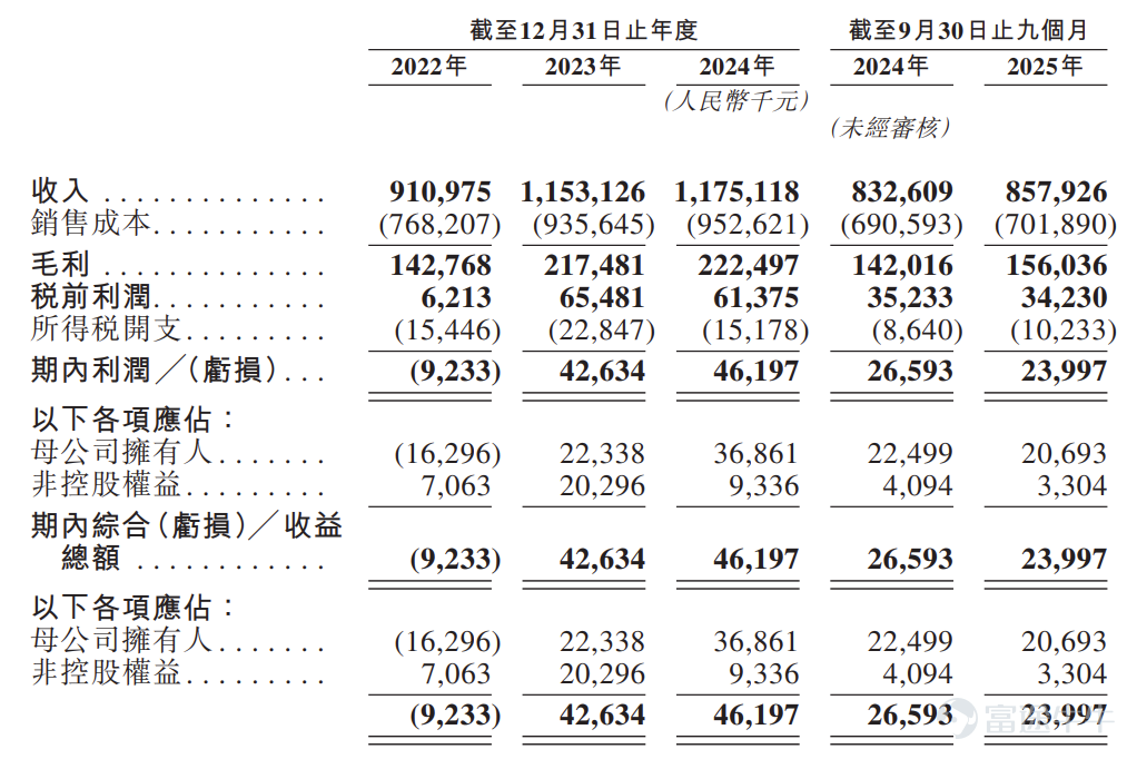 Source: Prospectus