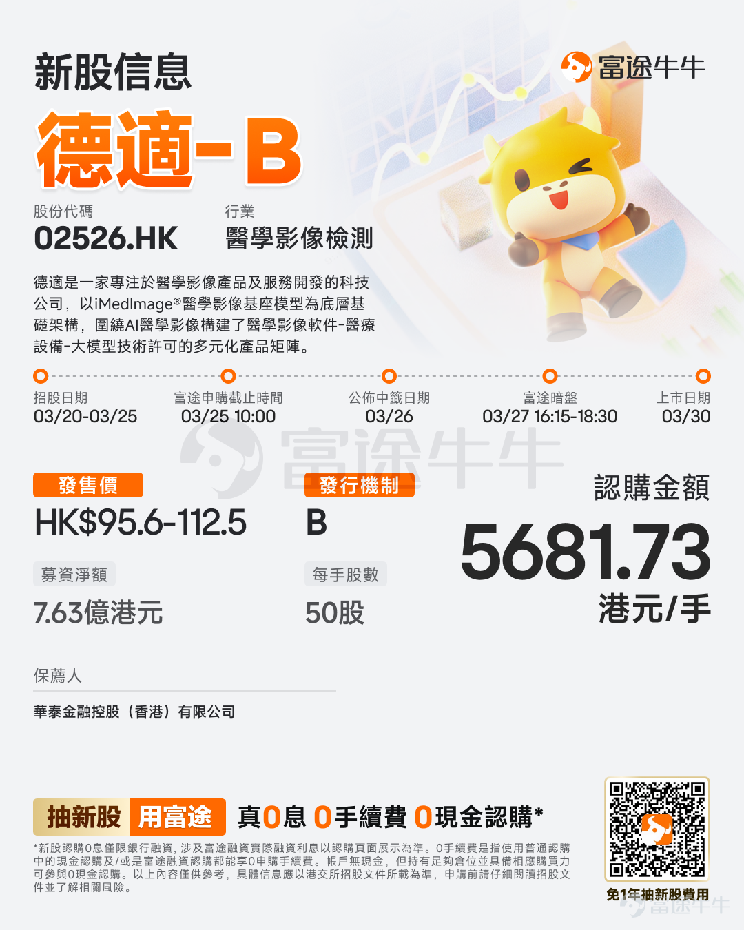 Futu Information reported on March 20 $DIAGENS-B (02526.HK)$ An announcement was issued stating that the bookbuilding will take place from March 20 to March 25. The company plans to offer approximately 7,999,200 shares globally, with 799,950 shares for public offering, 7,199,250 shares for international placement, and a per-share issuance price ranging from HKD 95.6 to HKD 112.5. Each lot consists of 50 shares, with an anticipated listing date of March 30. Company Overview Dexi is a medical device company specializing in the development of medical imaging products and services. It has developed a diversified portfolio of products, including six medical imaging software products (one core product at the registration stage: AI AutoVision®, one commercialized product: AutoVision®, and four other pre-clinical medical imaging software candidates), three commercialized medical devices, four key reagents and consumables, and two technology-licensed products. According to Frost & Sullivan, based on 2024 revenue, the company ranks first in China’s chromosome karyotype analysis sector with a market share of 30.6%. The company's leading position is built upon its excellent track record in research and development as well as commercialization, including the success of its proprietary computer-aided chromosome analysis software, AutoVision®. The core technological advantage of the key product AI AutoVision® lies in the company’s self-developed iMedImage®...