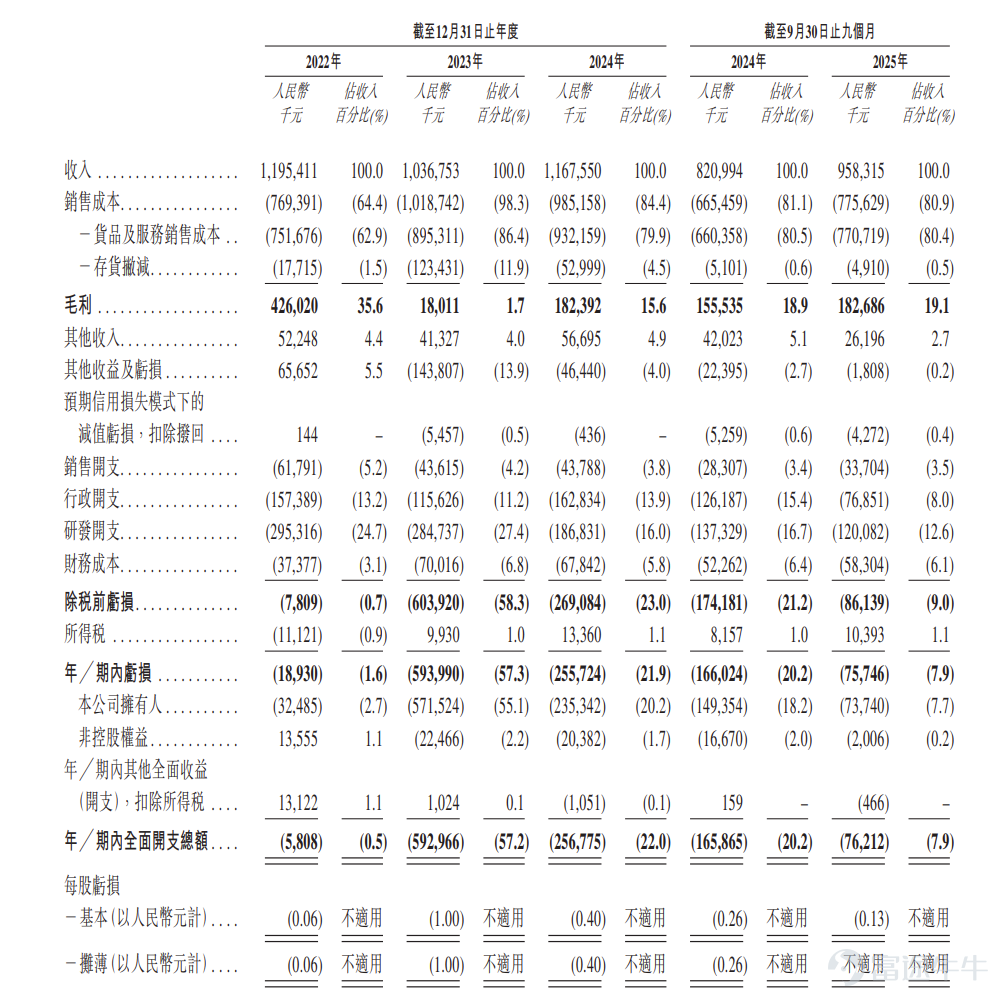 Source: Prospectus