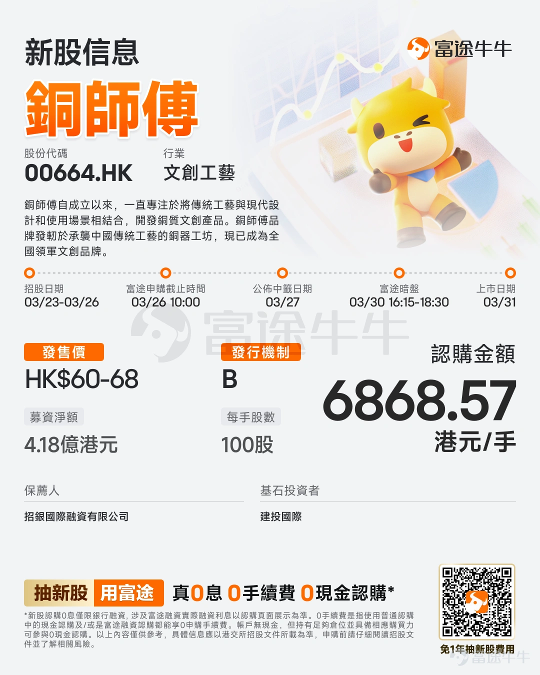 富途資訊3月23日消息, $銅師傅 (00664.HK)$ 發佈公告,於3月23日-3月26日招股,公司擬全球發售約740.68萬股股份,預期將於3月31日上市。 公司概況 銅師傅自成立以來,一直專注於將傳統工藝與現代設計和使用場景相結合,開發銅質文創產品。根據弗若斯特沙利文報告,截至2024年12月31日止年度,公司在中國銅質文創工藝產品市場按總收入計位列第一,市場份額達35.0%。銅師傅品牌發軔於承襲中國傳統工藝的銅器工坊,現已成爲全國領軍文創品牌。通過持續投入於原創設計與研究和發展,公司將材料版圖延伸至金、銀與塑膠,以觸達更廣泛的受衆。 公司採取旨在向廣大消費群體提供優質文創品的產品與定價策略。公司精心平衡材料品質、製作工藝的複雜度與設計的精緻程度,確保每一件產品都能體現出較高的感知價值。公司的定價考慮了材料選擇、生產複雜性及設計特點。由銅、銀及其他材料製成的產品均按照一致的生產標準開發。通過多層次的定價架構,公司成功覆蓋了廣泛的消費人群,如首次嘗試的用戶、回購用戶以及長期收藏者。 財...