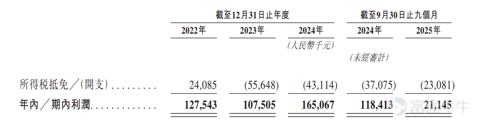 Source: Prospectus