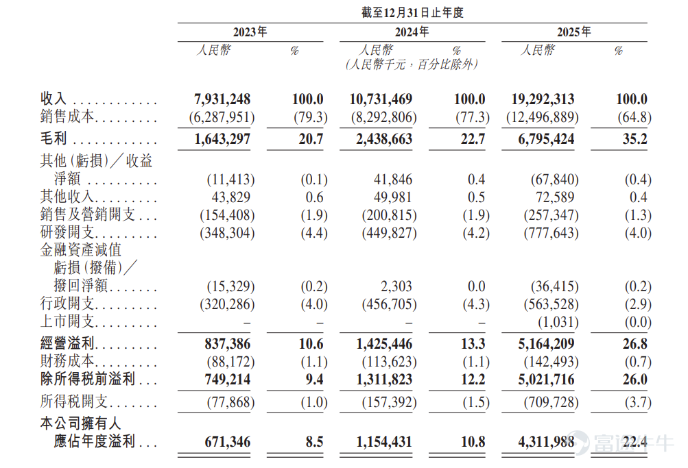 Source: Prospectus