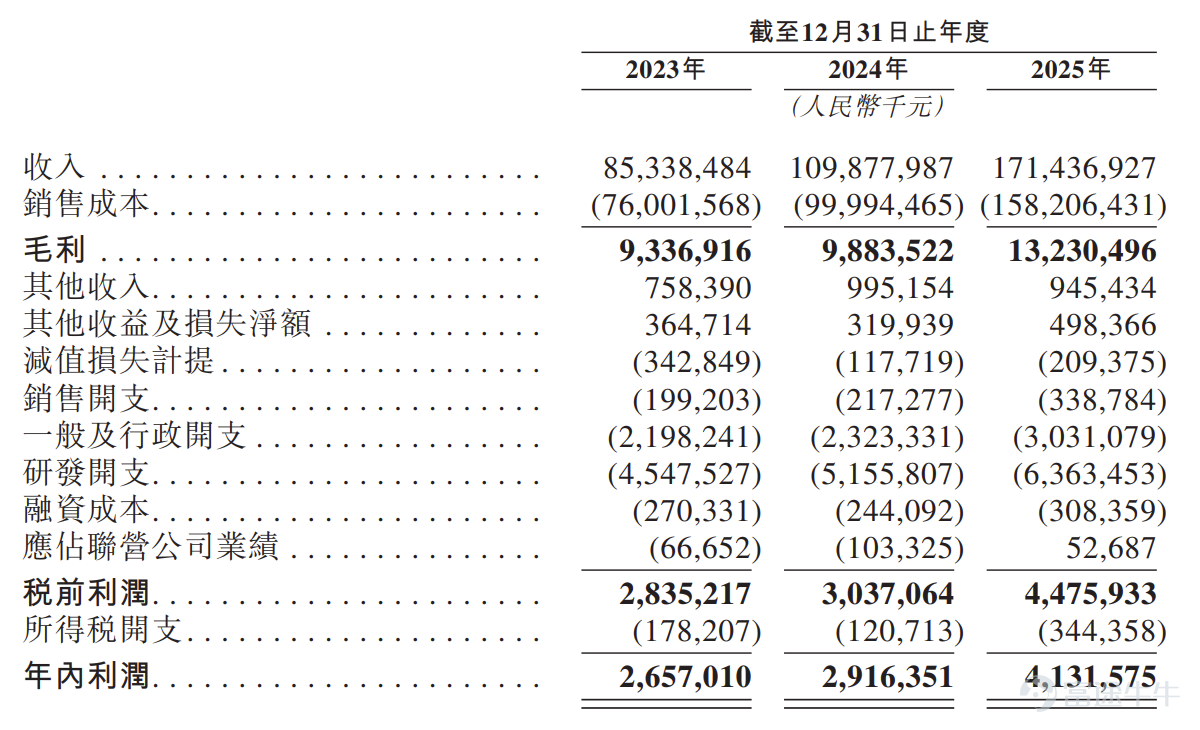 Source: Prospectus