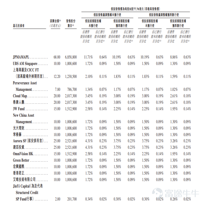 Source: Prospectus