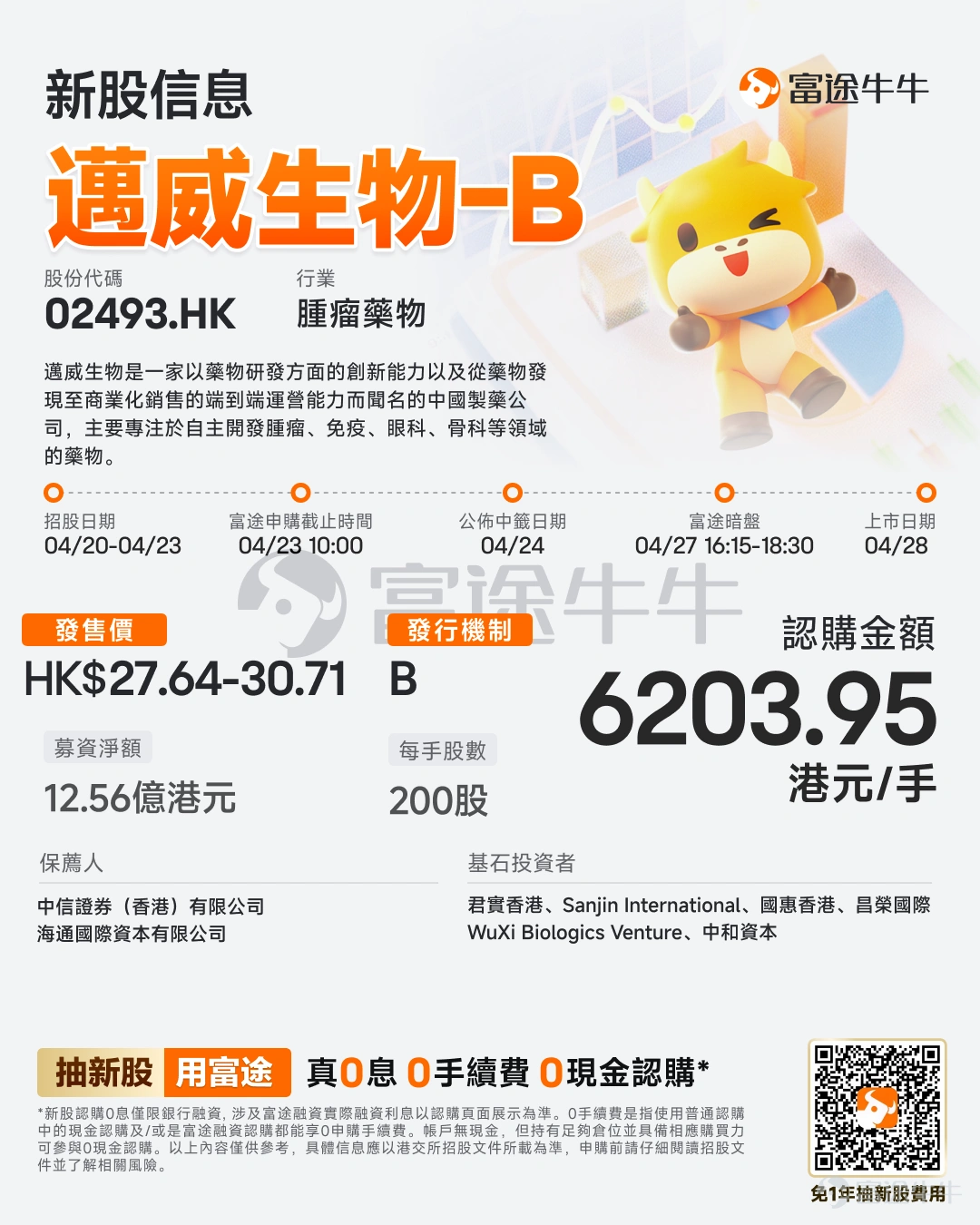 富途資訊4月20日消息,$邁威生物-B (02493.HK)$發佈公告,於4月20日-4月23日招股,公司擬全球發售約4713.02萬股股份,預期將於4月28日上市。 公司概況 公司是一家以藥物研發方面的創新能力以及從藥物發現至商業化銷售的端到端運營能力而聞名的中國製藥公司。公司的管線專注於腫瘤和年齡相關疾病,該等疾病在全球構成重大健康風險且存在未被滿足的臨床需求。 公司建立了具有競爭力的管線產品組合,包括不同品種的4款已上市產品及10款候選藥物(1款處於NDA階段、8款處於臨床階段及1款處於臨床前階段),專注於腫瘤和年齡相關疾病,如免疫、眼科、骨科等領域。公司的核心產品9MW2821(BFv,一款靶向Nectin-4ADC)爲公司的其中一款ADC技術產品,體現了公司在該領域的專業知識。 財務概況 於2024年及2025年,公司分別錄得收入人民幣199.6百萬元及人民幣659.0百萬元;公司的研發成本由2024年的人民幣782.9百萬元增至2025年的人民幣977.0百萬元;公司的毛利由2...