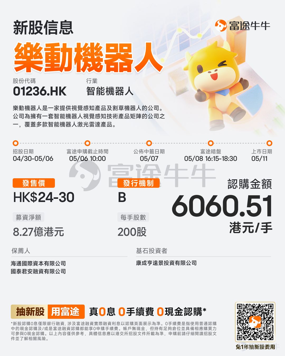 富途資訊4月30日消息， $樂動機器人 (01236.HK)$ 發佈公告，於4月30日-5月6日招股，公司擬全球發售約3333.34萬股股份，預期將於5月11日上市。 公司概況 樂動機器人爲擁有一套智能機器人視覺感知技術產品矩陣的公司之一，覆蓋多款智能機器人激光雷達產品。公司的智能視覺感知產品搭載至廣泛的整機機器人（如掃地機器人、割草機器人、客房服務機器人、餐廳送餐機器人、巡檢機器人及物流機器人）中。緊抓全球智能割草機器人市場爆發機遇，公司高效研發併成功量產了全智能割草機器人產品。 視覺感知技術和產品是公司業務的第一增長曲線。公司相信視覺感知技術是智能機器人應用和不斷髮展的核心技術之一。因此，公司一直主要專注於智能機器人視覺感知技術及產品的研發設計。智能割草機器人正成爲公司業務的第二增長曲線。基於多年的視覺感知技術積累及自研機器人通用研發平台，公司逐步向業務下游延伸，拓展出智能機器人整機產品的研發、設計及量產能力。 財務概況 樂動機器人的收入由2023年的人民幣276.6百萬元增至2...