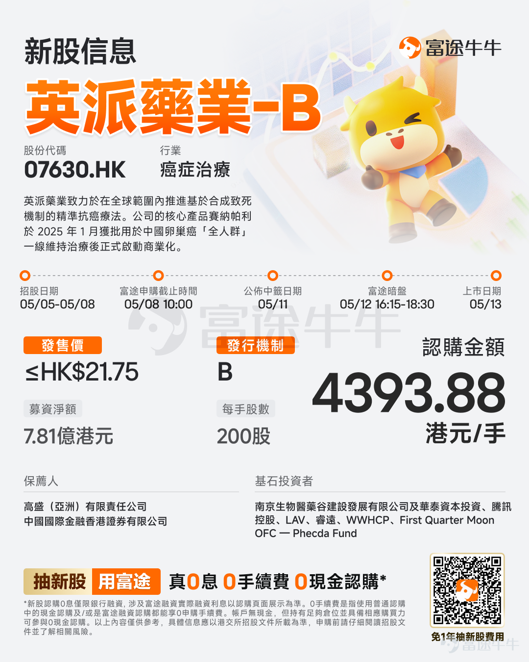 富途資訊5月5日消息， $英派藥業-B (07630.HK)$ 發佈公告，於5月5日-5月8日招股，公司擬全球發售約4197.7萬股股份，預期將於5月13日上市。 公司概況 英派藥業成立於2009年，是一家處於商業化階段的生物技術公司，致力於在全球範圍內推進基於合成致死機制的精準抗癌療法，打造創新療法，以滿足癌症患者未被滿足的醫療需求。公司的核心產品塞納帕利於2025年1月獲批用於中國卵巢癌 「全人群」 一線維持治療後正式啓動商業化。 截至最後實際可行日期，英派藥業已構建了1款商業化產品、4款臨床階段產品、7款臨床前產品的管線矩陣，覆蓋PARP1/2、PARP1、 ATR、WEE1、PKMYT1/WEE1等關鍵合成致死靶點的小分子抑制劑。同時佈局ADC及蛋白降解劑候選藥物等新興療法。公司是全球僅有的三家同時擁有商業化階段PARP1/2抑制劑及臨床階段下一代PARP1選擇性抑制劑的企業之一。 財務概況 招股書顯示，英派藥業2024年及2025年營收分別爲3355萬、3825萬元；20...