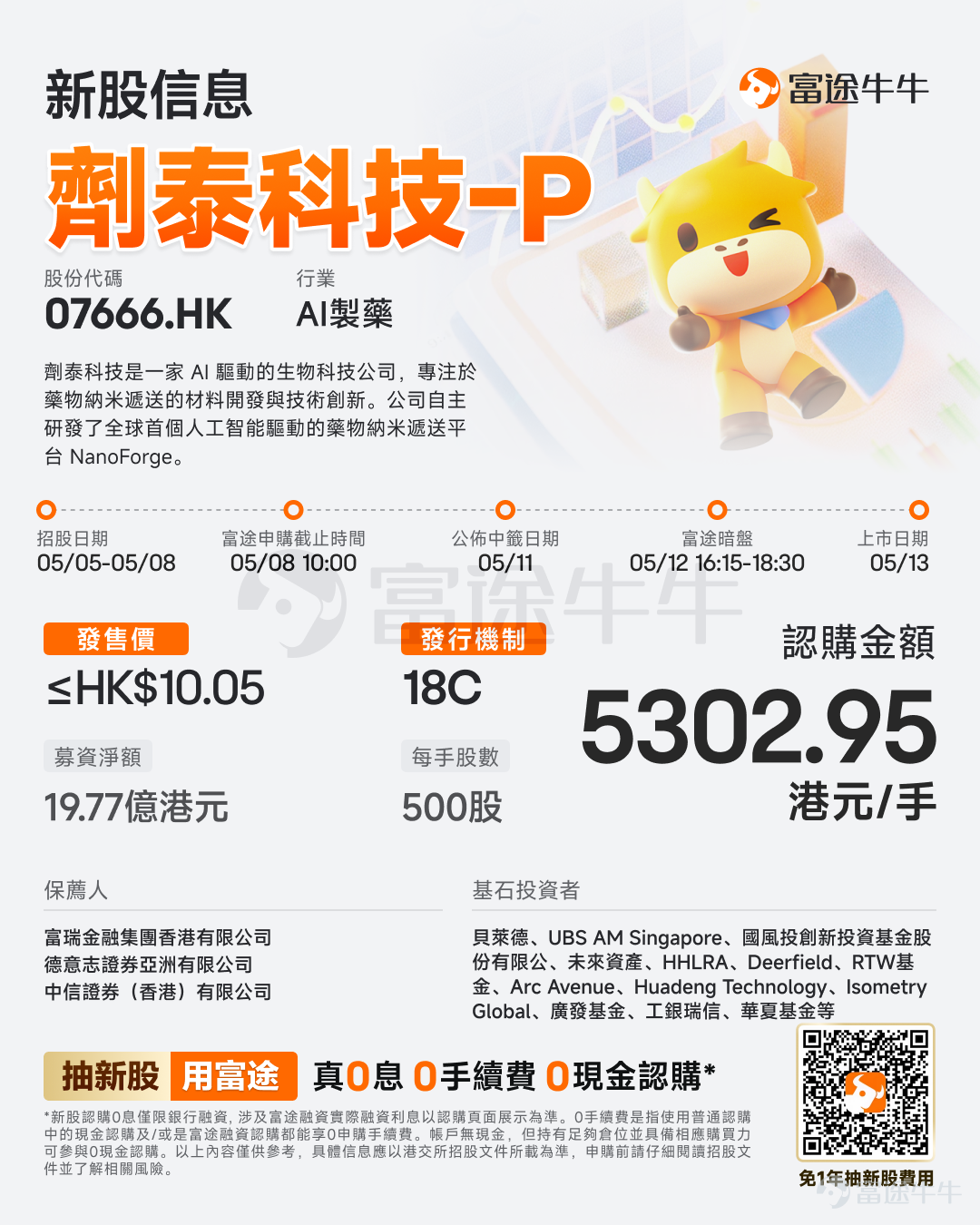 富途資訊5月5日消息， $劑泰科技-P (07666.HK)$ 發佈公告，於5月5日-5月8日招股，公司擬全球發售約20122.9萬股股份，預期將於5月13日上市。 公司概況 劑泰科技是一家AI驅動的生物科技公司，專注於藥物納米遞送的材料開發與技術創新。公司自主研發了全球首個人工智能驅動的藥物納米遞送平台NanoForge。NanForge可使4小分子藥物的劑型研發從1-2年縮短到3個月，並可實現靶向肝臟、肌肉、腫瘤及免疫系統等8個器官或組織的精準藥物遞送。在此基礎上， 公司通過自研和合作相結合的方式，加速開發在重大疾病領域的創新療法。 截止最後實際可行日期，公司擁有超過10種管線產品，最快的管線已到達pre-NDA階段 。同時，公司與全球超過30家醫藥及生物技術公司建立了新藥研發合作關係。 財務概況 2023年至2025年，劑泰科技的營業收入分別爲人民幣933.8萬元、148.2萬元、10,500.0萬元，2025年同比增長近70倍，增長核心來源於MTS-004對外授權的1億元首付款。...