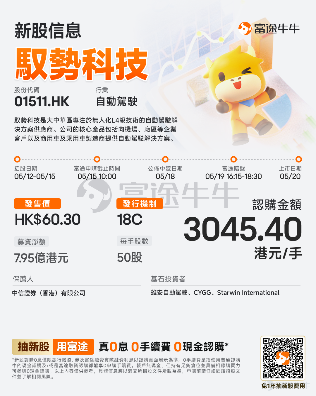 Futu Information reported on May 12, $UISEE TECH (01511.HK)$ Announcement issued: the company will conduct an IPO from May 12 to May 15, with a plan to globally offer approximately 14,461,200 shares, expecting to list on May 20. Company Overview UISEE Technology is an autonomous driving solutions provider in the Greater China region specializing in unmanned L4 technology. The company currently focuses on commercial vehicles in closed environments (especially airports and industrial sites). Its solutions are universal across all scenarios and have been applied in various open and closed environments, covering logistics, operations, and mobility vehicles, spanning L2 to L4 autonomous driving levels. Over the years, the company has dedicated its research and development efforts to L4 autonomous driving solutions, achieving significant milestones. Its core technologies are internally developed with proven excellence (covering AI capabilities for vehicle-end and cloud-end as well as safety frameworks), U-Drive® system and solutions have undergone multiple iterations and expanded into new scenarios and fields. Its intellectual property creation and industry recognition serve as evidence of this. Financial Summary Revenue increased from RMB 161.4 million in 2023 to RMB 265.5 million in 2024, and further grew to RMB 328.3 million in 2025. In 2023, 2024, and 2025, the company recorded net losses of RMB 213.1 million, RMB 2...