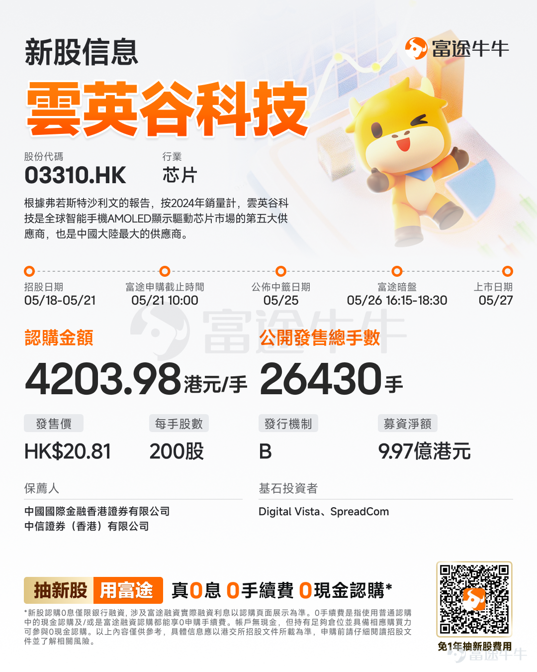 富途資訊5月18日消息, $雲英谷科技 (03310.HK)$ 發佈公告,於5月18日-5月21日招股,公司擬全球發售約5285.92萬股股份,預期將於5月27日上市。 公司概況 根據弗若斯特沙利文的報告,按2024年銷量計,雲英谷科技是全球智能手機AMOLED顯示驅動芯片市場的第五大供應商,也是中國大陸最大的供應商。公司致力於爲消費電子品牌公司提供可靠及高性能的顯示驅動方案。 經過十餘年的發展,雲英谷已成爲顯示行業內以科技爲核心的品牌,並始終強調對品牌公司的價值創造。根據弗若斯特沙利文的報告,公司是中國大陸首家通過品牌公司認證及唯一一家對品牌公司累計出貨量超千萬顆的AMOLED顯示驅動芯片企業,同時2024年公司的總銷售量已超5,000萬顆。 財務概況 雲英谷科技的收入由2023年的人民幣720.4百萬元增加至2024年的人民幣891.3百萬元及2025年的人民幣1,105.7百萬元。於2023年、2024年及2025年,公司的研發開支分別爲人民幣177.0百萬元、人民幣...