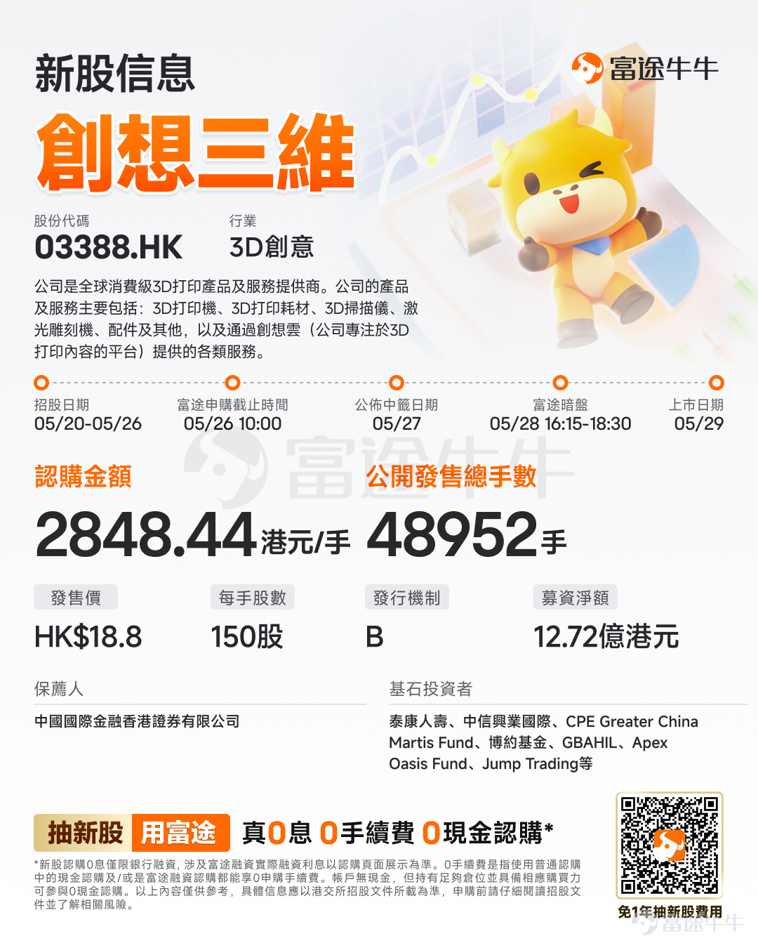 富途資訊5月20日消息，$創想三維 (03388.HK)$發佈公告，於5月20日-5月26日招股，公司擬全球發售約7342.75萬股股份，預期將於5月29日上市。 公司概況 公司是全球消費級3D打印產品及服務提供商。公司的產品及服務主要包括：3D打印機、3D打印耗材、3D掃描儀、激光雕刻機、配件及其他，以及通過創想雲（公司專注於3D打印內容的平台）提供的各類服務。此外，公司於2025年8月推出Nexbie，一個專注於3D創意成品的海外電商平台。公司的產品矩陣貫通從數據輸入、成品輸出到交易的3D打印全流程，從而爲用戶創作全程提供端到端支持。 財務概況 於2023年、2024年及2025年，公司的收入爲人民幣1,882.9百萬元、人民幣2,288.3百萬元及人民幣3,127.0百萬元。公司的毛利由2023年的人民幣599.5百萬元增加18.1%至2024年的人民幣707.8百萬元，並進一步增加37.7%至2025年的人民幣974.9百萬元。公司的毛利率由2023年的31.8%下降...