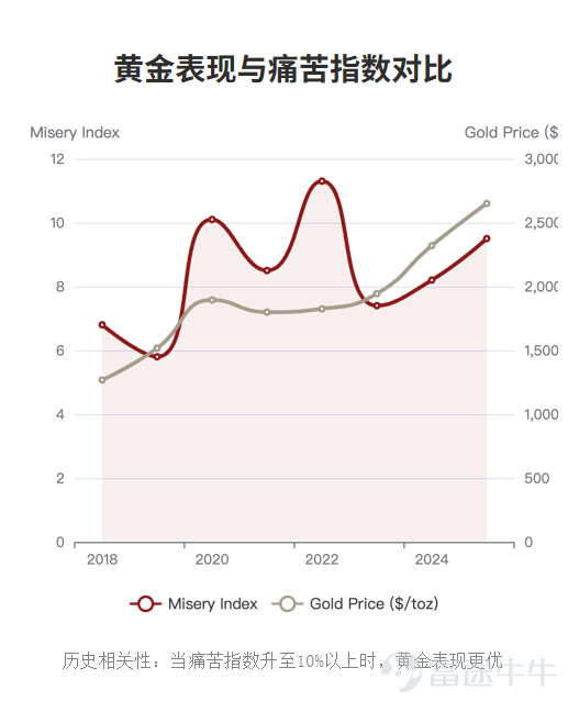In 2025, gold prices have surpassed the USD 4,000 mark. From the collapse of the Bretton Woods system to the safe-haven surge during the 2008 financial crisis and up to today, gold has remained the most resilient 'hard currency' amid macroeconomic turbulence. Global gold investment demand has surged from 1,007 tonnes in 2021 to 2,175 tonnes in 2025—an increase of over 100%. Sustained large-scale central bank purchases, elevated geopolitical risks, and expanding sovereign debt are multiple structural forces propelling gold into a self-reinforcing long-term bull market cycle. Meanwhile, the tokenization revolution is reshaping asset ownership. As of April 10, 2026, the global real-world asset (RWA) tokenization market has reached USD 21.4 billion (a 245% year-over-year increase), with gold dominating the commodities segment thanks to its zero credit risk and high degree of standardization. Blockchain technology is transforming gold from a 'cumbersome physical asset' into an accessible, highly transparent on-chain asset—just as ETFs democratized gold investing in 2004, tokenization is ushering in the next era of gold investment. Against this backdrop, China AMC (HK) has launched $ChinaAMC Digital Gold ETF (03418.HK)$ , combining the value anchor of physical gold with the transparency and efficiency of blockchain, enabling investors to allocate gold with a single click in the digital age—offering unmatched security, transparency, and convenience. 1. Basic product information II. Investment Highlights – 100% backed by physical gold...