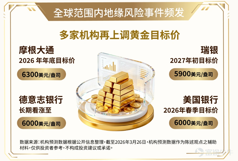 In 2025, gold prices have surpassed the USD 4,000 mark. From the collapse of the Bretton Woods system to the safe-haven surge during the 2008 financial crisis and up to today, gold has remained the most resilient 'hard currency' amid macroeconomic turbulence. Global gold investment demand has surged from 1,007 tonnes in 2021 to 2,175 tonnes in 2025—an increase of over 100%. Sustained large-scale central bank purchases, elevated geopolitical risks, and expanding sovereign debt are multiple structural forces propelling gold into a self-reinforcing long-term bull market cycle. Meanwhile, the tokenization revolution is reshaping asset ownership. As of April 10, 2026, the global real-world asset (RWA) tokenization market has reached USD 21.4 billion (a 245% year-over-year increase), with gold dominating the commodities segment thanks to its zero credit risk and high degree of standardization. Blockchain technology is transforming gold from a 'cumbersome physical asset' into an accessible, highly transparent on-chain asset—just as ETFs democratized gold investing in 2004, tokenization is ushering in the next era of gold investment. Against this backdrop, China AMC (HK) has launched $ChinaAMC Digital Gold ETF (03418.HK)$ , combining the value anchor of physical gold with the transparency and efficiency of blockchain, enabling investors to allocate gold with a single click in the digital age—offering unmatched security, transparency, and convenience. 1. Basic product information II. Investment Highlights – 100% backed by physical gold...