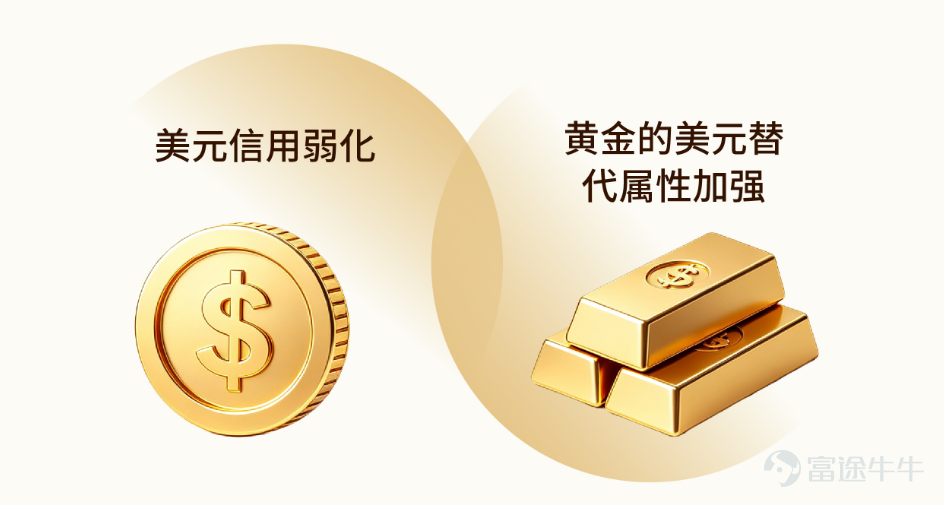 In 2025, gold prices have surpassed the USD 4,000 mark. From the collapse of the Bretton Woods system to the safe-haven surge during the 2008 financial crisis and up to today, gold has remained the most resilient 'hard currency' amid macroeconomic turbulence. Global gold investment demand has surged from 1,007 tonnes in 2021 to 2,175 tonnes in 2025—an increase of over 100%. Sustained large-scale central bank purchases, elevated geopolitical risks, and expanding sovereign debt are multiple structural forces propelling gold into a self-reinforcing long-term bull market cycle. Meanwhile, the tokenization revolution is reshaping asset ownership. As of April 10, 2026, the global real-world asset (RWA) tokenization market has reached USD 21.4 billion (a 245% year-over-year increase), with gold dominating the commodities segment thanks to its zero credit risk and high degree of standardization. Blockchain technology is transforming gold from a 'cumbersome physical asset' into an accessible, highly transparent on-chain asset—just as ETFs democratized gold investing in 2004, tokenization is ushering in the next era of gold investment. Against this backdrop, China AMC (HK) has launched $ChinaAMC Digital Gold ETF (03418.HK)$ , combining the value anchor of physical gold with the transparency and efficiency of blockchain, enabling investors to allocate gold with a single click in the digital age—offering unmatched security, transparency, and convenience. 1. Basic product information II. Investment Highlights – 100% backed by physical gold...