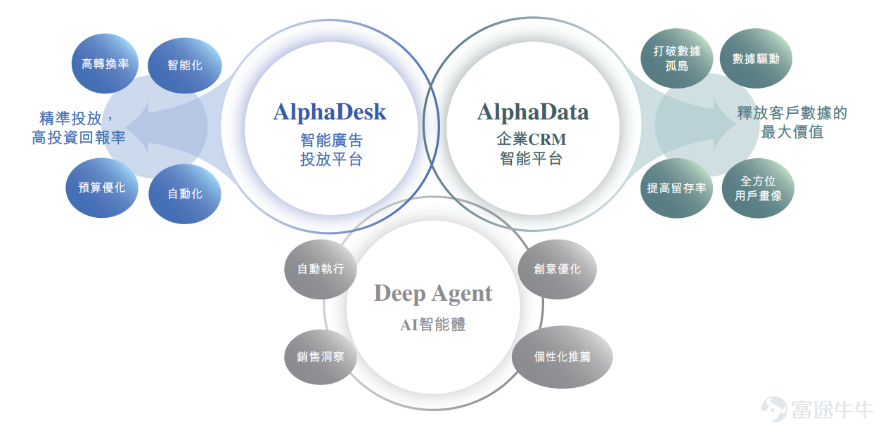 来源:招股书