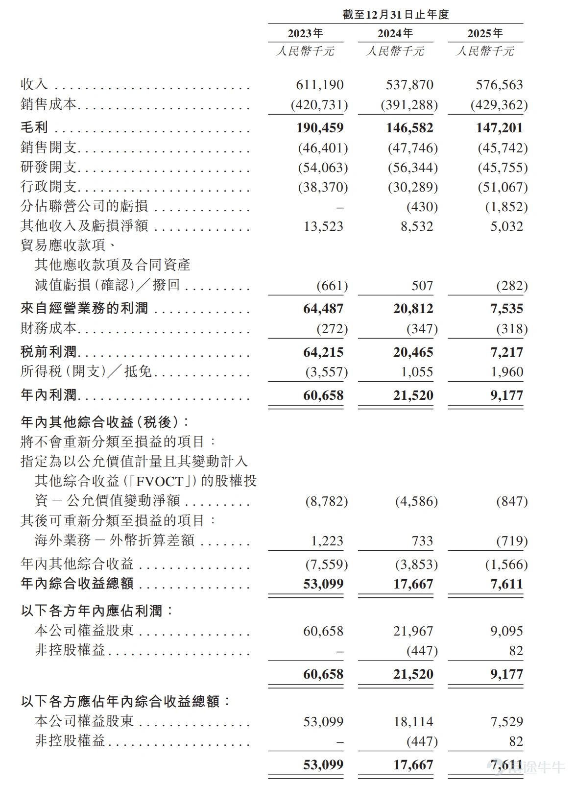 来源:招股书
