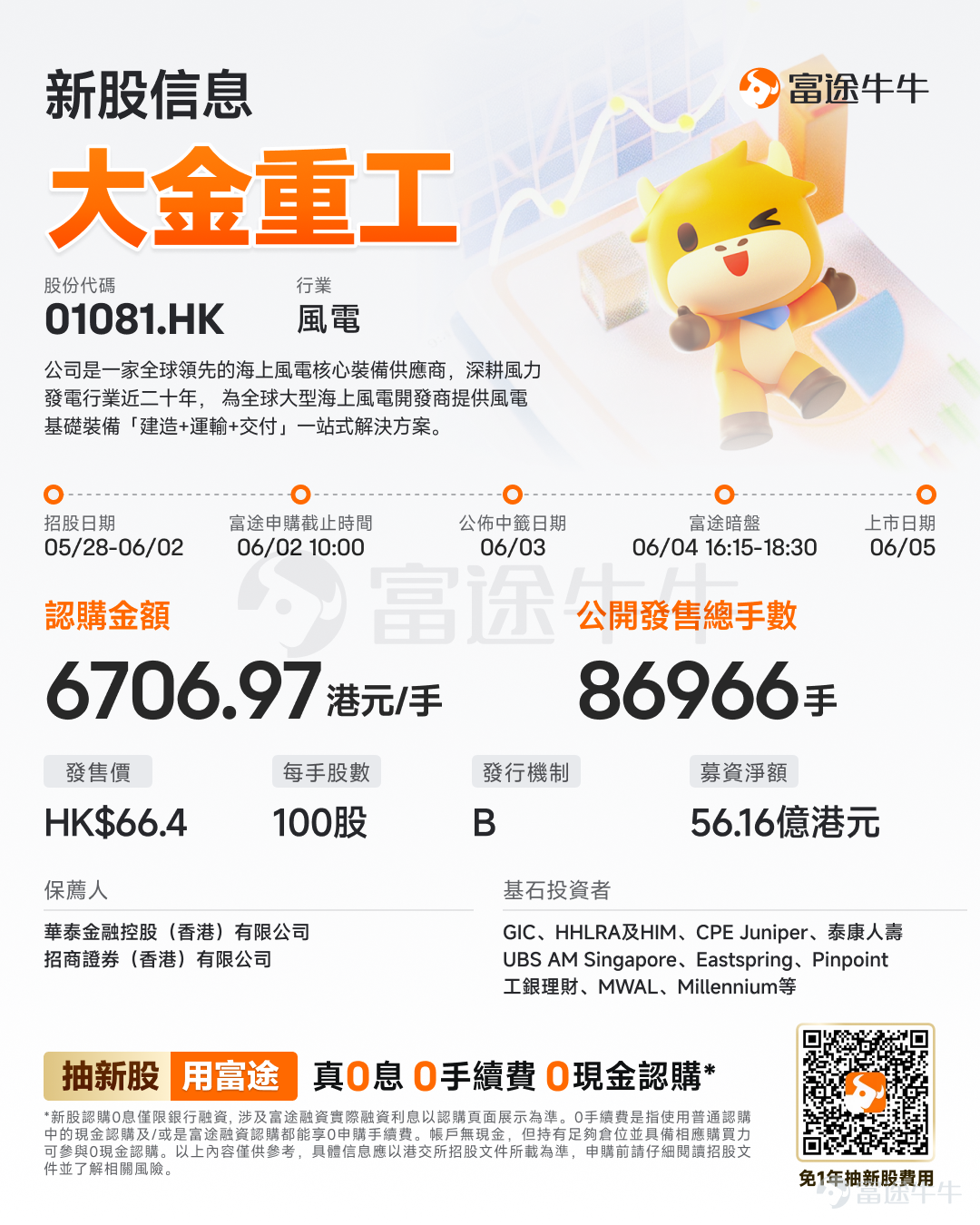 富途資訊5月28日消息，$大金重工 (01081.HK)$發佈公告，於5月28日-6月2日招股，公司擬全球發售約8696.58萬股股份，預期將於6月5日上市。 公司概況 公司是一家全球領先的海上風電核心裝備供應商，深耕風力發電行業近二十年，爲全球大型海上風電開發商提供風電基礎裝備「建造+運輸+交付」一站式解決方案。 公司前瞻性地戰略佈局全球深遠海風電市場，持續聚焦高技術標準、高質量要求、商業潛力可觀的全球主流海上風電市場，核心業務涵蓋海上風電基礎裝備研發與製造、遠洋特種運輸、船舶設計與建造、風力及光伏發電和風電母港運營等領域。 財務概況 於2023年、2024年及2025年，公司的收入分別爲人民幣4,325.1百萬元、人民幣 3,779.7百萬元及人民幣6,173.6百萬元。於2023年、2024年及2025年，公司的總毛利分別爲人民幣1,001.0百萬元、人民幣1,127.4百萬元及人民幣1,919.2百萬元，而公司的整體毛利率分別爲23.1%、29.8%及31.1%。 籌資用途 籌...