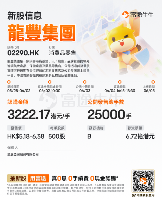 New IPO News | Hong Kong-based health and beauty retailer Lung Fung Group has launched its initial public offering, targeting a listing on June 5 with a minimum subscription amount of HK$3,222.17 per lot