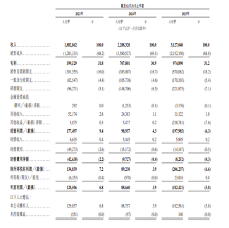 New IPO Pricing | Creality 3D goes public today, receiving over 3,800x subscription, priced at HK$18.8 per share, with an unofficial market gain of HK$1,992 per lot