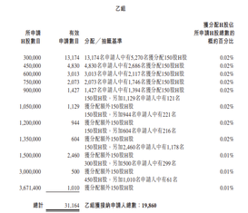New IPO Pricing | Creality 3D goes public today, receiving over 3,800x subscription, priced at HK$18.8 per share, with an unofficial market gain of HK$1,992 per lot