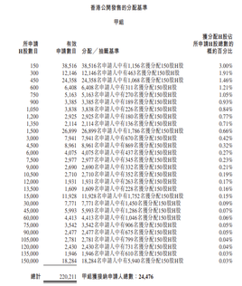 New IPO Pricing | Creality 3D goes public today, receiving over 3,800x subscription, priced at HK$18.8 per share, with an unofficial market gain of HK$1,992 per lot