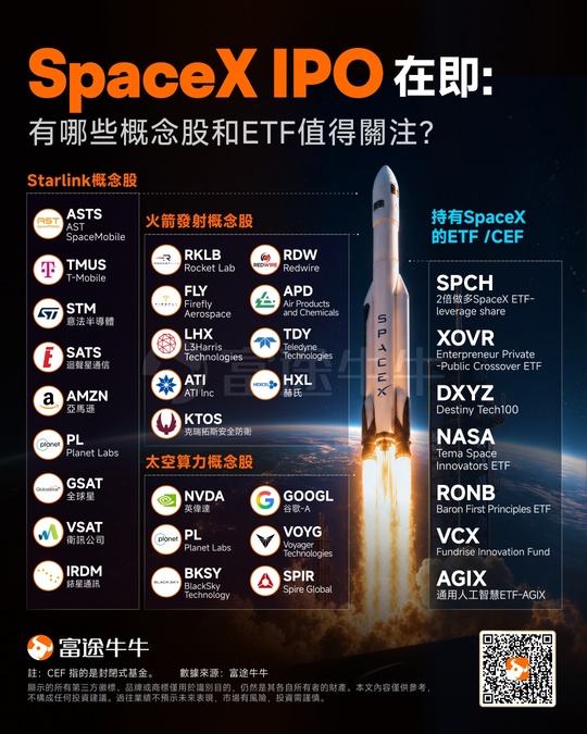SpaceX sets IPO price at $135! How will its trillion-dollar space infrastructure empire ignite the supply chain?