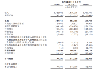 New IPO News | 'A fruit snack company specializing in preserved plums,' Liu Liu Mei, has launched its IPO and plans to list on June 15, with a minimum subscription amount of HK$4,401.96 per board lot.