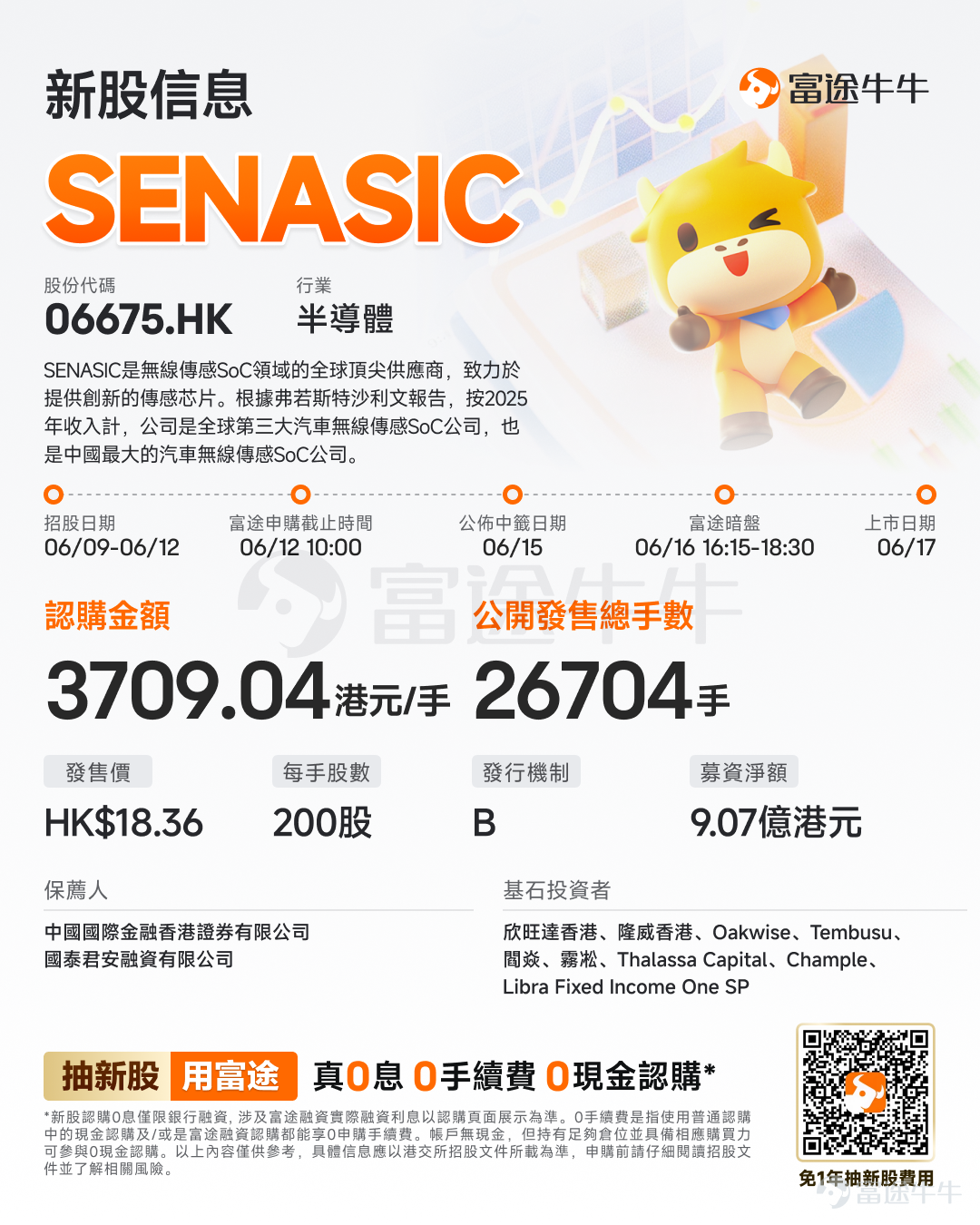 富途資訊6月9日消息, $SENASIC(琻捷) (06675.HK)$ 發佈公告,於6月9日-6月12日招股,公司擬全球發售約5340.7萬股股份,預期將於6月17日上市。 公司概況 SENASIC(琻捷電子)是無線傳感SoC領域的全球頂尖供應商,致力於提供創新的傳感芯片。根據弗若斯特沙利文報告,按2025年收入計,公司是全球第三大汽車無線傳感SoC公司,也是中國最大的汽車無線傳感SoC公司。根據同一資料來源,汽車無線傳感SoC市場是整體無線傳感SoC市場的一個細分領域,該領域前兩大參與者合計佔據全球汽車無線傳感SoC市場份額超過50%。 公司的商業成就得益於無與倫比的車規級量產經驗。車規級量產能力是評估傳感芯片提供商履約能力的關鍵基準,因爲汽車應用對性能、可靠性及兼容性提出了嚴格要求,並要求汽車OEM進行大量測試及驗證。根據弗若斯特沙利文報告,車規級芯片從開始設計到量產的整個過程一般需要3.5年到5.5年。公司早期建立且發展成熟的車規級量產能力捍衛了公司的競爭優勢,加快了公司進入市場的...