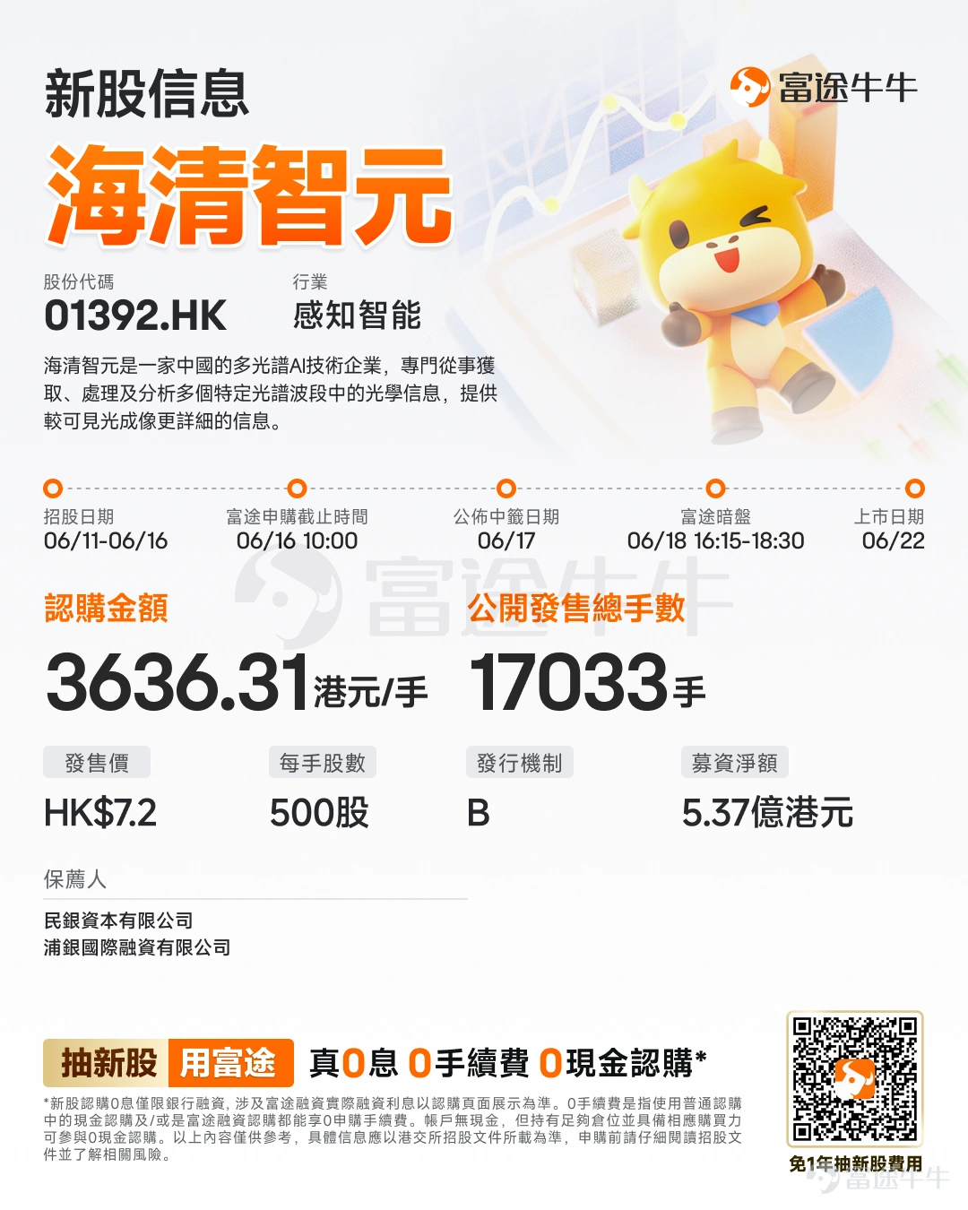 富途資訊6月11日消息, $海清智元 (01392.HK)$ 發佈公告,於6月11日-6月16日招股,公司擬全球發售約8516.25萬股股份,預期將於6月22日上市。 公司概況 海清智元是一家中國的多光譜AI技術企業,專門從事獲取、處理及分析多個特定光譜波段中的光學信息,提供較可見光成像更詳細的信息。公司的解決方案實現更高維度的感知與安全監測,爲多種主要從事軟件和信息技術服務、電子產品、互聯網數據中心、智駕系統、電信運營商、物聯網、系統集成及建設相關業務的客戶提供有關泛安全與智能感知的額外信息決策。 公司的多光譜AI技術專注於多光譜成像及處理,旨在捕捉並分析電磁波譜中各種光波長的數據。公司的多光譜AI技術是感知智能與端側AI的融合,建立統一的系統,促進光譜波段信息的採集與推理。公司的感知智能通過光譜融合精準捕獲多光譜信號(覆蓋紫外線、紅外線及可見光譜),而端側AI則通過在離線或低帶寬環境下的本地優化性能,實現實時、低延遲決策,從而在對延遲敏感或通信受限的場景中確保安全防護不間斷。 財務概...