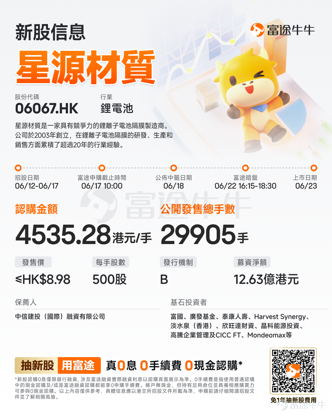 富途資訊6月12日消息， $星源材質 (06067.HK)$ 發佈公告，於6月12日-6月17日招股，公司擬全球發售約1.5億股股份，預期將於6月23日上市。 公司概況 星源材質是一傢俱有競爭力的鋰離子電池隔膜製造商。公司於2003年創立，在鋰離子電池隔膜的研發、生產和銷售方面累積了超過20年的行業經驗。根據弗若斯特沙利文的資料所示，公司是中國首家掌握鋰離子電池隔膜幹法單向拉伸技術的企業，2025年，按出貨量計算，公司幹法隔膜的市場份額全球排名第一。 作爲鋰離子電池產業的早期進入者，公司現已建設成全球鋰離子電池隔膜市場的一家知名供應商。公司是少數擁有獨立設備研究及設計能力的公司之一，地位獨特，並且具備專有的微孔製備技術，已藉此建立具有競爭力的電池隔膜生產線。 財務概況 星源材質的收益由2023年的人民幣2,981.9百萬元增加17.6%至2024年的人民幣3,506.2百萬元，並於2025年進一步增加16.3%至人民幣4,076.8百萬元。於2023年、2024年、2025年，公司的毛...