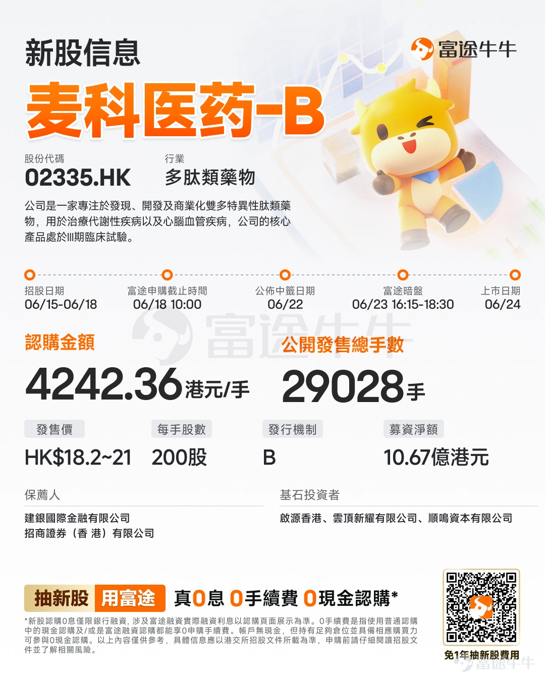 富途資訊6月15日消息,$麥科醫藥-B (02335.HK)$發佈公告,於6月15日-6月18日招股,公司擬全球發售約5805.44萬股股份,預期將於6月24日上市。 公司概況 公司致力於推動多肽類藥物成爲多個疾病領域的基石療法。憑藉在多肽類藥物研究與開發領域逾十年的經驗,公司已建立一個全面一體化的平台,支持雙多功能多肽類候選藥物的產業化。 截至最後實際可行日期,公司已開發出雙多功能肽及創新型候選藥物管線,包括:(i)公司的核心產品MT1013,一款同時靶向CaSR及OGP受體的多肽類藥物,主要爲治療CKD-SHPT而開發,並具備潛力可進一步開發用於如CKD-MBD伴骨質疏鬆以及未接受透析的CKD-SHPT等額外適應症;及(ii)三項關鍵產品,即XTL6001、MT1002及MT200605,以及其他候選產品。 財務概況 於2024年及2025年,公司就公司的核心產品MT1013產生的研發開支分別爲人民幣66.7百萬元及人民幣84.4百萬元,分別佔公司同年總研發開支的62.3%及64...