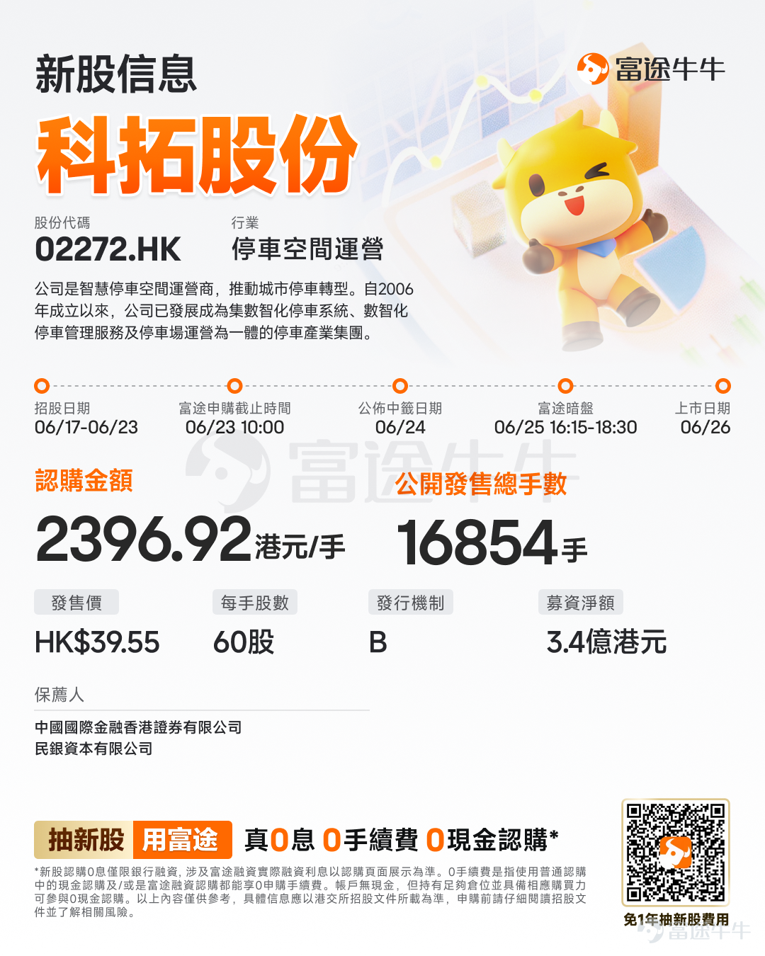 富途資訊6月17日消息，$科拓股份 (02272.HK)$發佈公告，於6月17日-6月23日招股，公司擬全球發售約1011.22萬股股份，預期將於6月26日上市。 公司概況 公司是智慧停車空間運營商，推動城市停車轉型。自2006年成立以來，公司已發展成爲集數智化停車系統、數智化停車管理服務及停車場運營爲一體的停車產業集團。根據灼識諮詢報告，按2024年的相關收益計算，公司在中國智慧停車空間運營行業排名第二，市場份額爲3.3%。 公司專注於結合技術，連接城市停車三要素（即人、車和場）。憑藉公司通過近二十年營運累積的豐富行業經驗以及廣泛的停車場及用戶網絡，公司已爲應對大規模停車需求做好充足準備。公司旨在助力城市停車提升管理能力、提高運營效率、增強服務品質，一方面爲了廣大停車場業主及運營方，另一方面爲了車主和司機提供極具吸引力的價值主張。 財務概況 公司的收益由2023年的人民幣7380百萬元增加83%至2024年的人民幣7995百萬元，於2025年進一步增加39%至人民幣8306百萬元。公司...