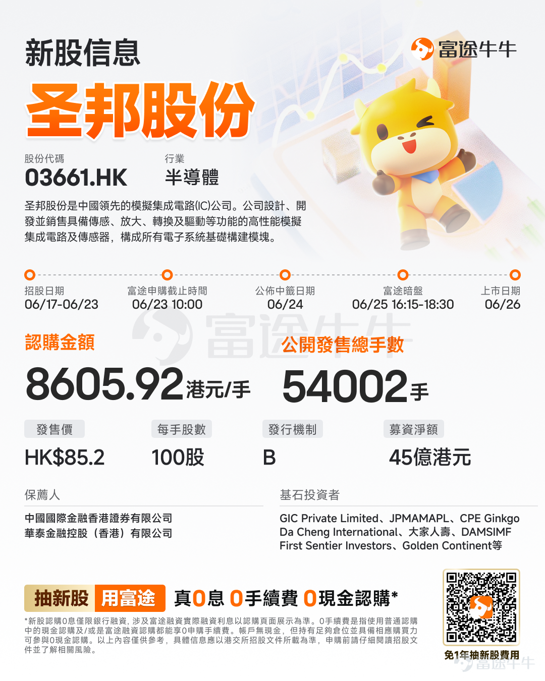 富途資訊6月17日消息，$聖邦股份 (03661.HK)$發佈公告，於6月17日-6月23日招股，公司擬全球發售約5400.12萬股股份，預期將於6月26日上市。 公司概況 公司是中國領先的模擬集成電路(IC)公司。公司設計、開發並銷售具備傳感、放大、轉換及驅動等功能的高性能模擬集成電路及傳感器，構成所有電子系統基礎構建模塊。根據弗若斯特沙利文的資料，按2025年收入計，公司在中國模擬集成電路市場的國內公司中位列第一，並在全球公司中位列第八，佔市場份額的1.8%。 自2007年成立以來，公司不斷開發並拓展全面的產品組合，擴大了電子技術的邊界。截至最後實際可行日期，公司擁有超過7,200種模擬產品與傳感器產品，涵蓋38個產品類別，憑藉穩健的設計及工藝能力，提供系統級解決方案，以縮短產品上市時間。 財務概況 於2023年、2024年及2025年，公司的收入分別爲人民幣2,615.7百萬元、人民幣3347.0百萬元及人民幣3898.1百萬元，2023年至2025年的複合年增長率爲22.1%。公司...