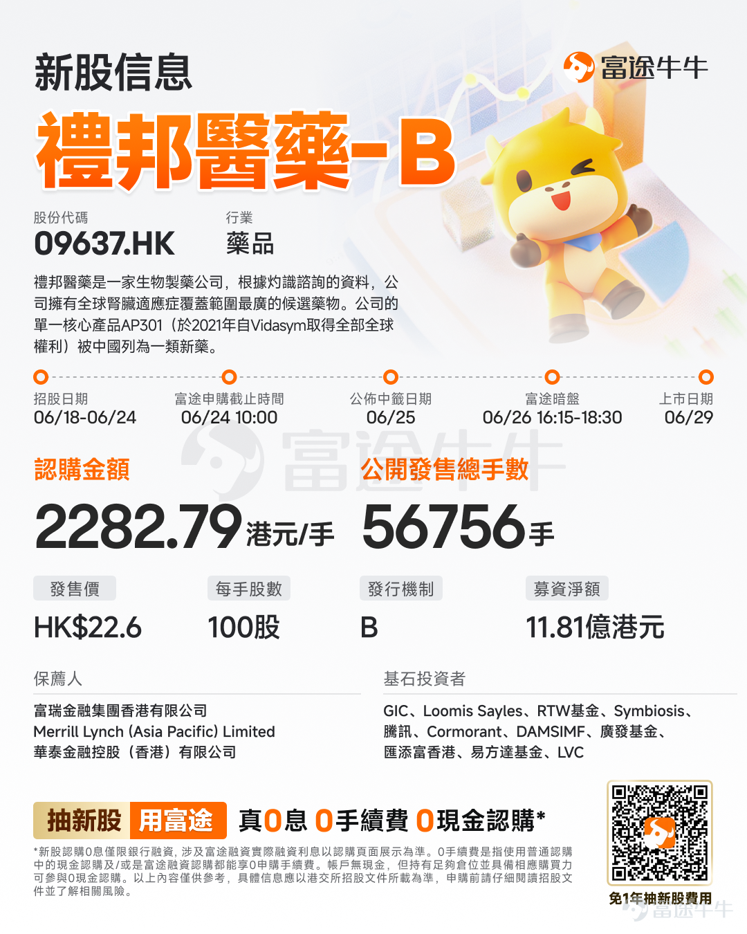 富途資訊6月18日消息， $禮邦醫藥-B (09637.HK)$ 發佈公告，於6月18日-6月24日招股，公司擬全球發售約5675.54萬股股份，預期將於6月29日上市。 公司概況 禮邦醫藥是一家生物製藥公司，根據灼識諮詢的資料，公司擁有全球腎臟適應症覆蓋範圍最廣的候選藥物。截至最後實際可行日期，公司的臨床及臨床前產品組合由一款核心產品AP301及六款其他候選產品組成，其中包括：一款臨床後期候選產品(AP306)、一款臨床前期候選藥物(AP303)，以及四款臨床前候選藥物（AP308、AP304、AP305與AP307）。 禮邦醫藥設有一支專業團隊，致力於提供優質產品。公司針對全球最大的腎臟疾病適應症，研發出差異化及有效的療法，並致力於憑藉公司的臨床前及臨床證據滿足全球監管要求，儘早達成概念驗證。結合公司深厚的臨床專業知識，公司能夠通過多中心臨床試驗推進全球同步開發與監管申報，並通過高效的執行加快臨床開發進程。 財務概況 於2024年及2025年，禮邦醫藥的總虧損分別爲人民幣335....