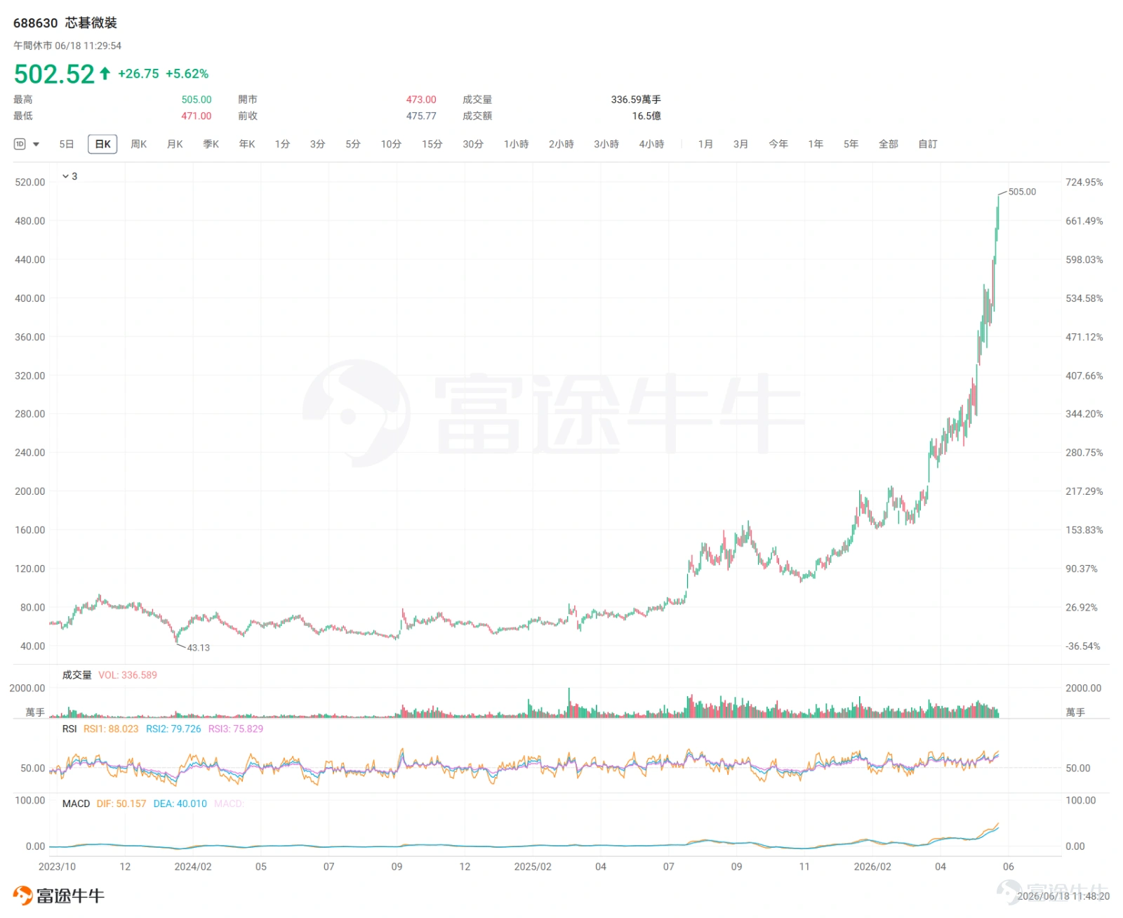 數據時間:截止北京時間6月18日中午