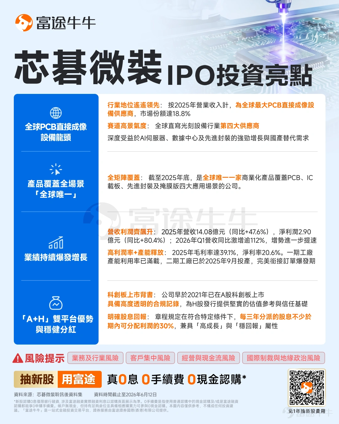 2026年是港股IPO的超級年。截止6月17日,共66家新股上市,僅7家破發,上市首日破發率創2017年以來新低。其中AI硬科技標的的上市首日表現尤爲突出: 單第一季度港股IPO融資金額(1099億港元)已超過2022年全年水平。整體而言,目前市場對AI產業鏈標的上市的打新情緒仍處於高位,資金供給充裕。 近期,有「PCB製造過程中的光刻機」之稱的 $芯碁微裝 (09630.HK)$$芯碁微裝 (688630.SH)$ 正式開啓港股招股,上市成功後將同時在A股和港股掛牌,實現A+H雙重上市,值得關注。 產業鏈定位與主營業務 芯碁微裝不是生產PCB的,而是給PCB工廠提供核心生產設備的廠商。 PCB製造的關鍵工序之一,是將精密電路圖形曝光到覆銅板上。芯碁生產的直接成像設備(LDI,Laser Direct Imaging)正是完成這道工序的核心裝備,相比傳統曝光機,LDI精度更高、製程更穩、良率更好,是高端PCB不可替代的生產工具。 連接AI的邏輯也很直接:AI服務器、高性能計算設備都依賴高端PCB(尤其是IC載板...