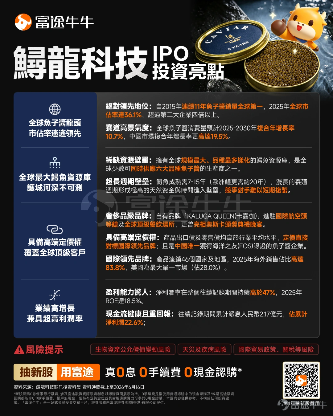 2026港股新股市場整體表現優異,其中科技股,尤其是AI產業鏈新股更是一支獨秀。但在衆多AI科技股扎堆上市的環境中,一隻頗有亮點的消費股——$鱘龍科技 (06715.HK)$ 也已在火熱招股中。 產業鏈定位與主營業務 全球魚子醬產業鏈分三段:上游(鱘魚育種與養殖)→ 中游(加工與品控)→ 下游(品牌銷售與渠道) 鱘龍科技是全球極少數實現三段全貫通的垂直整合企業。自己培育魚苗,自己養鱘魚(7-15年週期),自己加工成魚子醬,自己出口——部分產品打自有品牌「卡露伽」(KALUGA QUEEN)直接面向終端消費者,其餘貼牌代工給海外買手品牌(如歐美精緻食品公司、航空公司供應商)。這種模式的核心價值在於成本結構的稀缺性:鱘魚育種到成熟需要7-15年,期間持續投入飼料、人工和土地,絕大多數中小企業因資金和技術門檻無緣染指。鱘龍科技經過20年的持續資本投入,目前擁有逾140萬尾成熟雌性鱘魚,對於任何新進入者而言,這是真實存在的時間壁壘。 鱘龍科技有兩條關鍵業務線: 魚子醬業務: 魚子醬是公司絕對主業,三年毛利率穩定在70%-75...