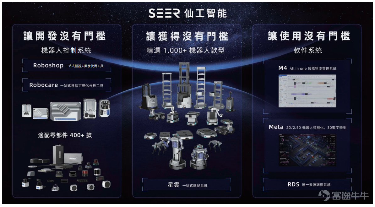Futu News, June 24:$SEER TECH (06106.HK)$The allotment results have been announced: priced at HK$101.6 per share, a total of 10.4973 million shares issued, with each board lot consisting of 50 shares; the shares officially listed today. During the public offering phase, SEER Intelligence received 5,934.56 times subscription. The final number of shares allocated to the public offering amounted to 2.0995 million shares, representing approximately 20% of the total offering. Approximately 222,900 valid applications were received in total, with around 38,687 applications processed. The approximate percentage of applicants who applied for one board lot and received an allotment was 5% of the total shares applied for. Additionally, during the international placement phase, SEER Intelligence received 21.29 times subscription. The final number of shares allocated to the international offering amounted to 8.3978 million shares, equivalent to 80% of the total offering. Futu compiled the relevant data in the table below: Company Overview SEER Robotics is a smart robotics company centered on robotic control systems (i.e., the 'robot brain'). The company’s self-developed robotic control technology—its key differentiating advantage—forms the foundation for its intelligent robotics products. Leveraging its market leadership and advanced technology in robot brains, the company develops and sells robots, controllers, software, and accessories, delivering end-to-end smart robotics solutions encompassing development, acquisition, and deployment for real-world applications. Leveraging its technical expertise in robotic control systems and...