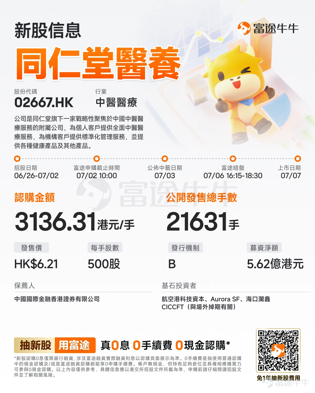 富途资讯6月26日消息, $同仁堂醫養 (02667.HK)$ 发布公告,于6月26日-7月2日招股,公司拟全球发售约1.08亿股股份,预期将于7月7日上市。 公司概况 同仁堂医养是同仁堂旗下一家战略性聚焦于中国中医医疗服务的附属公司,为个人客户提供全面中医医疗服务,为机构客户提供标准化管理服务,并提供各种健康产品及其他产品。公司将「医」与「养」相结合,提供现代化、定制化的中医医疗服务,并结合中医的药物治疗和非药物疗法,以标准化管理为客户提供适合的治疗方案,满足其多样化需求。 截至最后实际可行日期,公司已建立分级中医医疗服务网络,包括12家自有线下医疗机构及一家互联网医院,以及12家线下管理医疗机构。公司依托知名品牌「同仁堂」及优质的药品,已积累及整合大量线上线下医疗资源。按2024年总门诊人次及住院人次计,公司是中国非公立中医院医疗服务行业中最大的中医院集团,市场份额为1.7%。 财务概况 同仁堂医养的收入由截至2022年12月31日止年度的人民币911.0百万元增加至截至202...