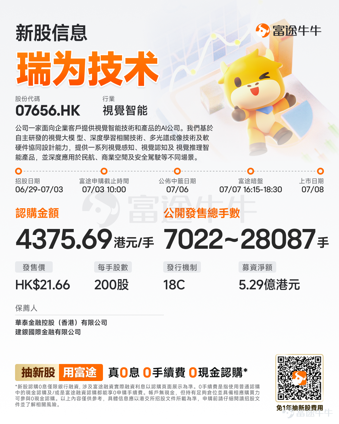 Futu News, June 29:$RECONOVA (07656.HK)$An announcement was issued stating that the company will conduct its public offering from June 29 to July 3, planning a global offering of approximately 28.087 million shares, with an expected listing date of July 8. Company Overview The company is an AI firm providing visual intelligence technologies and products to enterprise clients. Leveraging its self-developed large vision models, deep learning technologies, multispectral imaging capabilities, and co-design expertise in software and hardware, it offers a suite of intelligent products for visual perception, cognition, and reasoning, which are deeply integrated into diverse scenarios such as civil aviation, commercial spaces, and safe driving. According to Frost & Sullivan, based on revenue in 2025, the company ranks first in China's civil aviation enterprise visual intelligence product market with a market share of 8.7%, and fourth in China's commercial space enterprise visual intelligence product market with a market share of 1.7%. Financial Summary The company's revenue increased from RMB 242.4 million in 2023 to RMB 395.2 million in 2024, and further rose to RMB 443.0 million in 2025, representing a compound annual growth rate (CAGR) of 35.2% from 2023 to 2025. Gross profit grew from RMB 98.8 million in 2023 to RMB 157.2 million in 2024, reaching RMB 167.1 million in 2025...