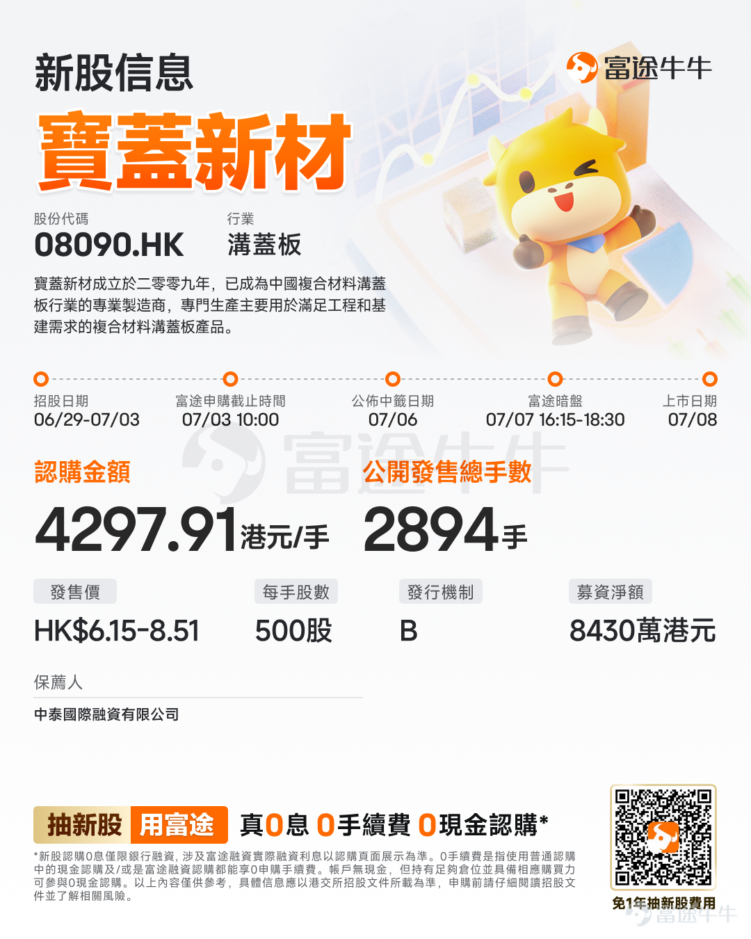 Futu News, June 29: $BAOGAI (08090.HK)$ The company announced that the IPO will be open for subscription from June 29 to July 3. It plans to globally offer approximately 14.47 million shares, with listing expected on July 8. Company Overview Established in 2009, Baogai New Materials has become a specialized manufacturer in China’s composite material trench cover industry, primarily producing composite trench covers designed to meet engineering and infrastructure demands. The company mainly uses resin-based composite materials embedded with glass fiber reinforcement, supplemented by structural elements such as steel rebar and cast iron, along with functional fillers like quartz sand and calcium carbonate. Since inception, the company has prioritized technological innovation and superior quality, continuously enhancing the performance of its composite materials and refining its manufacturing processes. This focus has enabled the company to build an integrated system encompassing R&D, production management, and quality control, allowing it to meet stringent customer requirements and foster long-term client relationships. Financial Summary Baogai New Materials reported revenues of RMB 137.1 million, RMB 130.9 million, and RMB 143.6 million for the years ended December 31, 2023, 2024, and 2025, respectively. Its gross profit margins for the same periods were 38.2%, 37.5%, and 38.2%, respectively. Proceeds...