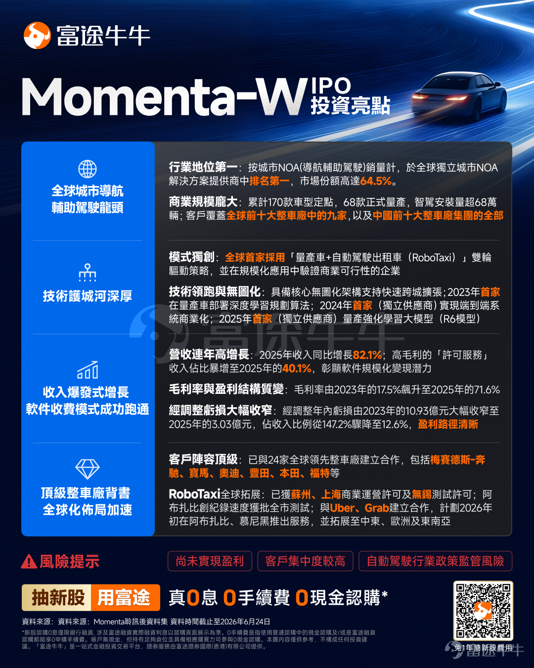 富途資訊6月29日消息， $MOMENTA-W (06880.HK)$ 發佈公告，於6月29日-7月3日招股，公司擬全球發售約1993.83萬股股份，預期將於7月8日上市。 公司概況 MOMENTA是一家領先的自動駕駛公司，在技術進步及商業成就等方面均處於領先地位。根據灼識諮詢的資料，無論是以截至2026年2月28日止過去十二個月搭載公司城市NOA解決方案的車輛銷量，還是以截至2026年2月28日搭載公司城市NOA解決方案的累計量產車型款數計算，公司在全球所有獨立智能駕駛解決方案提供商中均排名第一。 公司專注於開發及商業化智能駕駛技術，以提升出行於物流領域的安全性和效率，具體包括通過量產車解決方案以及規模化自動駕駛出行應用來實現。公司目前正處於部署L3/L4級自動駕駛解決方案的早期階段，並正持續向更高級別的自動化演進。多年來，公司實現了一系列行業首創，重新定義了量產智能駕駛解決方案的能力邊界。 財務概況 MOMENTA的收入由2023年的人民幣742.7百萬元增加78.4%至...