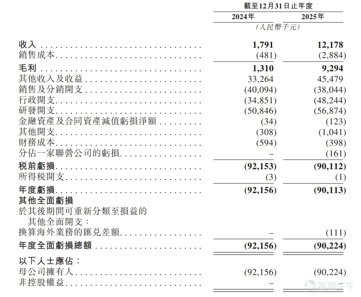 Source: Prospectus