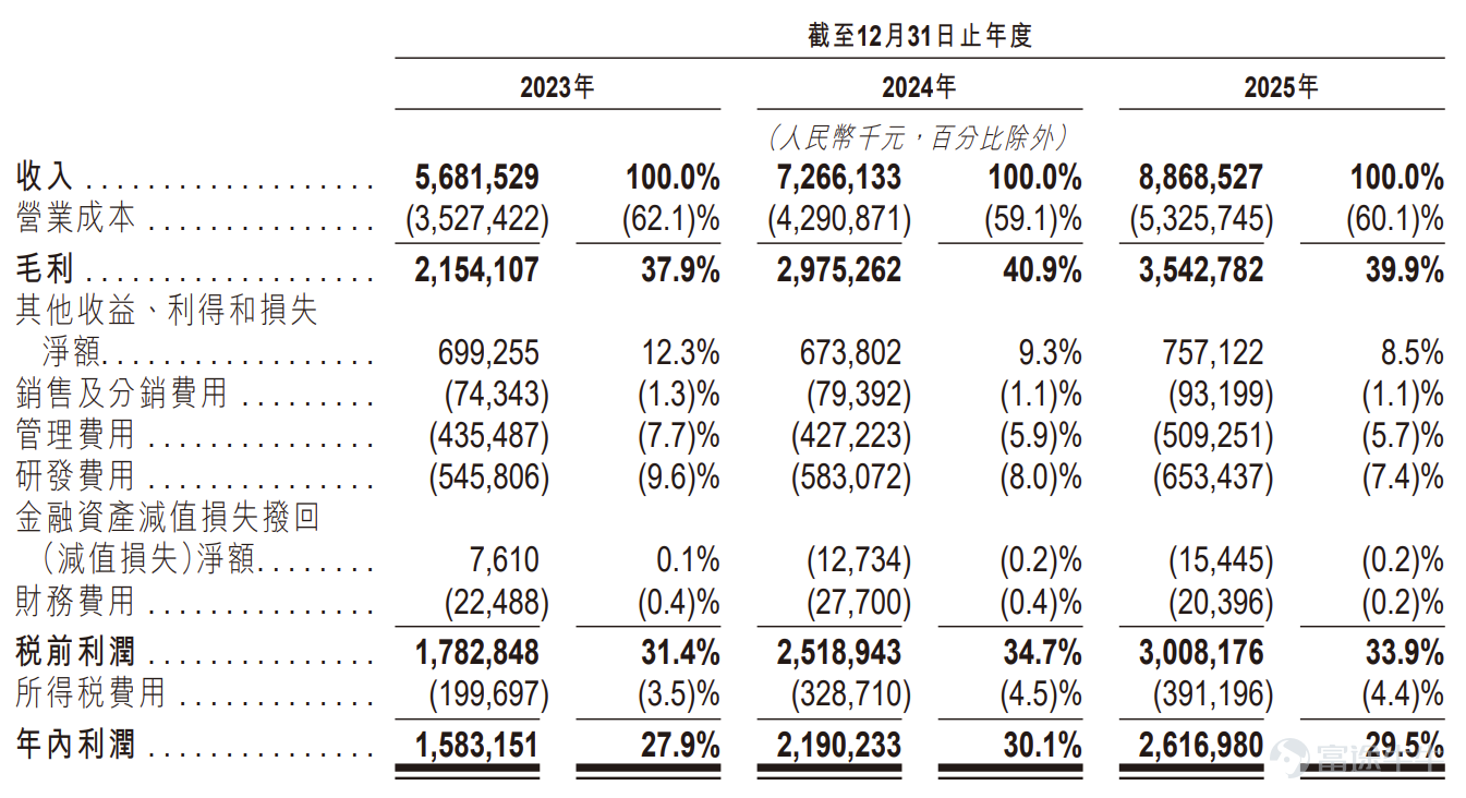 Source: Prospectus