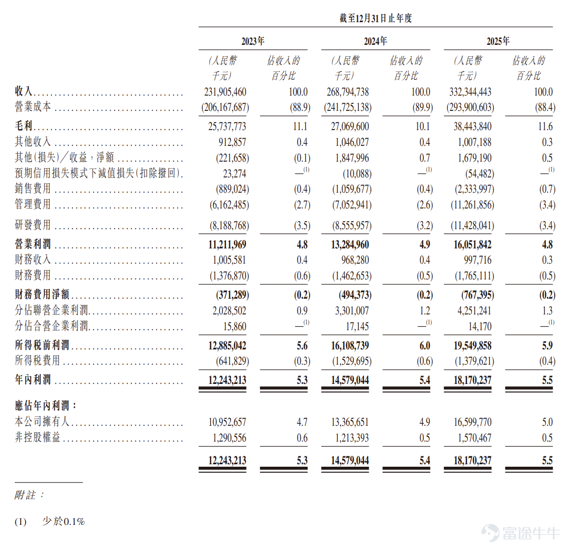 Source: Prospectus