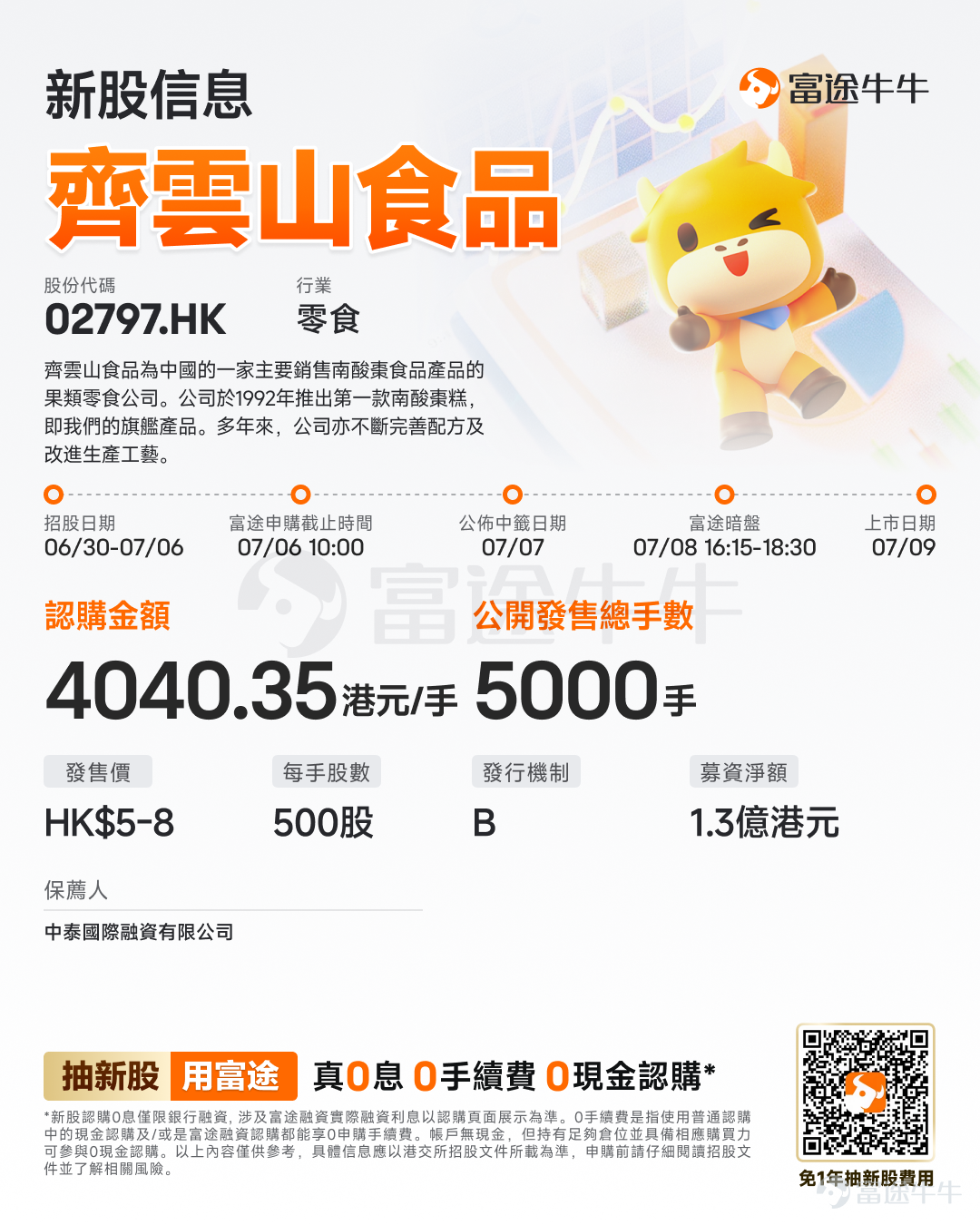 富途資訊6月30日消息， $齊雲山食品 (02797.HK)$ 發佈公告，於6月30日-7月6日招股，公司擬全球發售約2500萬股股份，預期將於7月9日上市。 公司概況 齊雲山食品爲中國的一家主要銷售南酸棗食品產品的果類零食公司。根據灼識諮詢的資料，於2025年，以零售額計，公司佔中國南酸棗食品市場29.0%的份額，位居行業第一，自1997年起，公司的旗艦產品南酸棗糕於中國連續30年獲中國綠色食品發展中心認證爲「綠色食品」並於2018年獲得「國家地理標誌保護產品」認證。 公司於1992年推出第一款南酸棗糕，即公司的旗艦產品。多年來，公司亦不斷完善配方及改進生產工藝。公司致力研發工作體現在升級設備及擴展產品組合。該等努力涵蓋生產及產品開發的各個方面，包括南酸棗產業化、關鍵技術及設備的應用。 財務概況 齊雲山食品的總收入由2023財年的人民幣246.7百萬元增加至2024財年的人民幣339.1百萬元。有關增加主要可歸因於公司經銷網絡的擴張。公司的總收入由2024財年的約人民幣339.1百萬元輕微減...