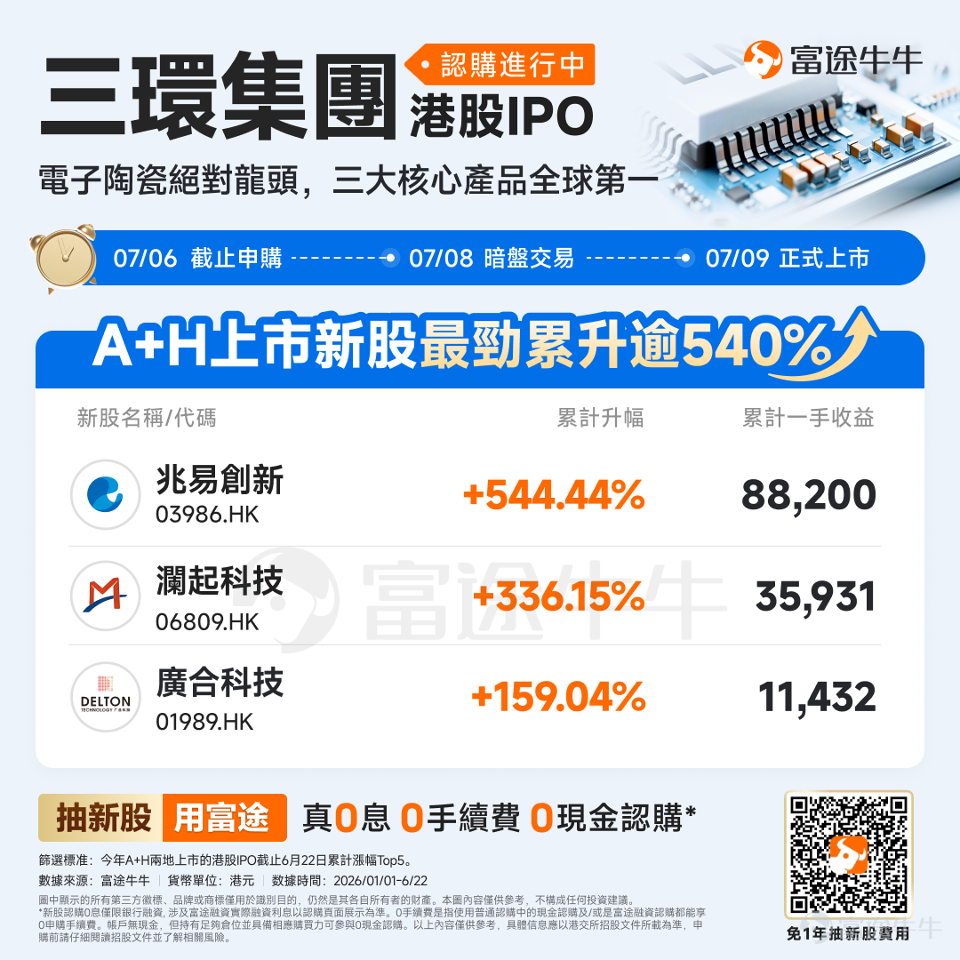 $三環集團 (06951.HK)$$三環集團 (300408.SZ)$ 是一家深耕先进电子陶瓷材料和零部件领域超55年的行业龙头。2014年12月在深交所创业板上市，此次赴港上市是公司谋求A+H两地上市的战略行动。于今日（6月30日）开启招股。 产业链定位与主营业务 三环集团是一个罕见的垂直整合型材料企业：从最上游的陶瓷粉体配方研发，到中游的精密元器件制造，再到部分下游设备，全链条自主可控。这种模式在全球同类企业中并不多见——绝大多数元件厂商要向外购买陶瓷原材料，三环自产陶瓷粉体，使自身MLCC生产成本比外购企业低约30%，构成持续的毛利率优势。 公司四大业务板块，可以用一条逻辑链来理解：陶瓷材料（上游原料）→ 电子元件（MLCC/MLCI/电阻器）+ 通信器件（光纤连接器/封装基座）→ 设备组件（新能源+半导体设备配套） 电子元件（2025年收入33.08亿元，营收占比约37%） 这是增长最快的板块，也是当前资本市场最关注的方向。 核心产品是MLCC（多层陶瓷片式电容器）。由于AI数据中心建设的爆发式需求，MLCC正经历...